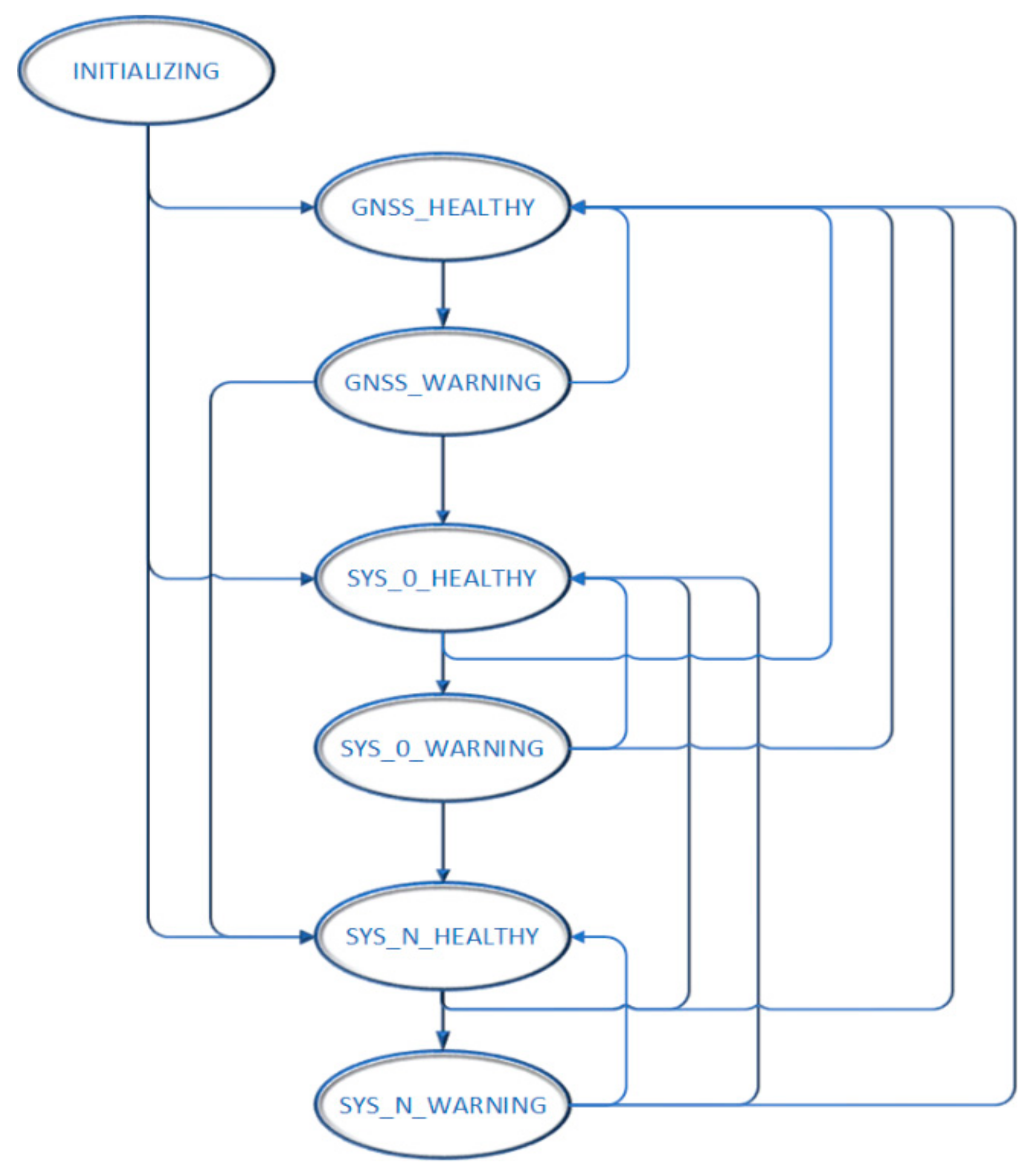 Drones 06 00135 g006
