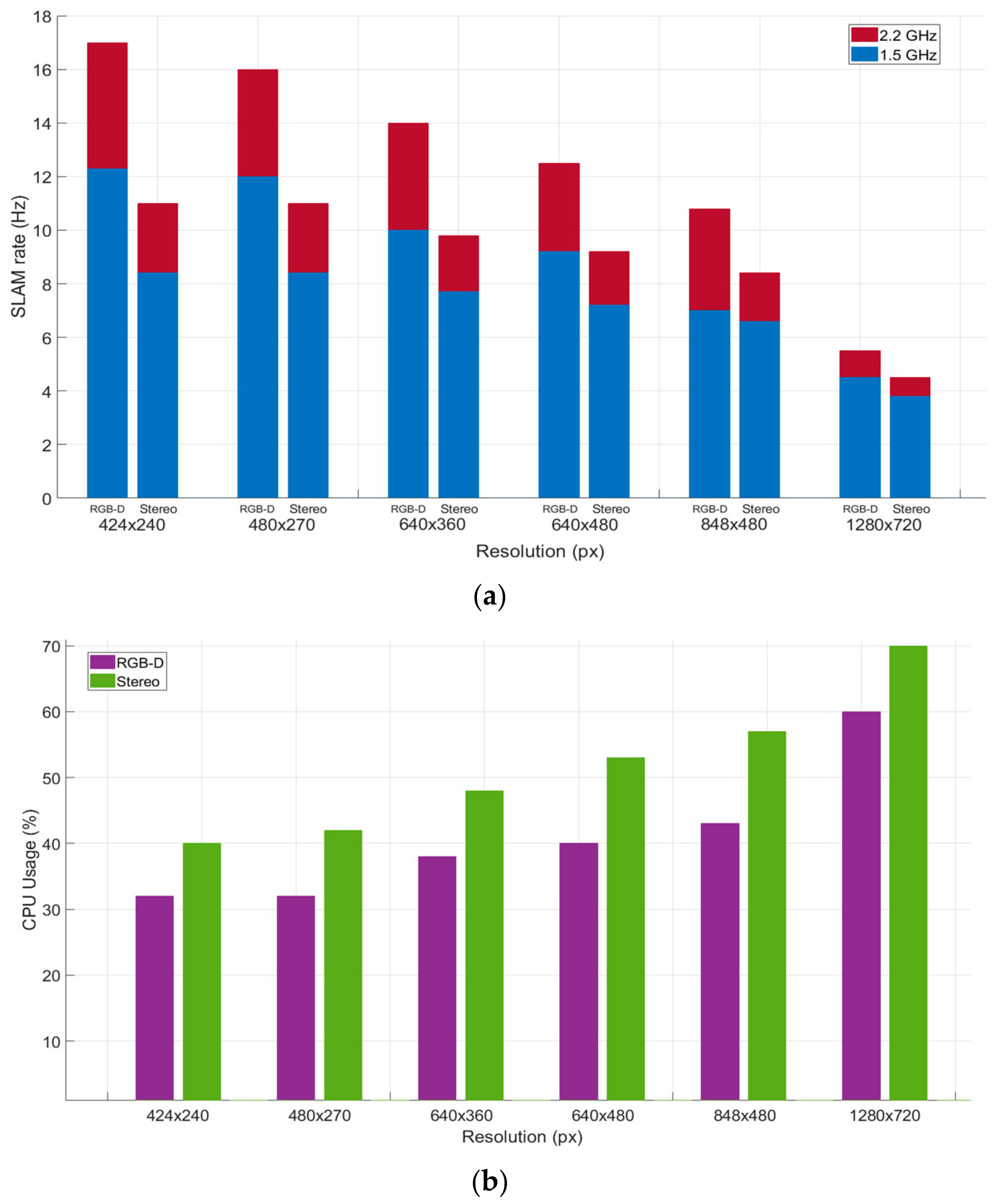 Drones 06 00135 g010