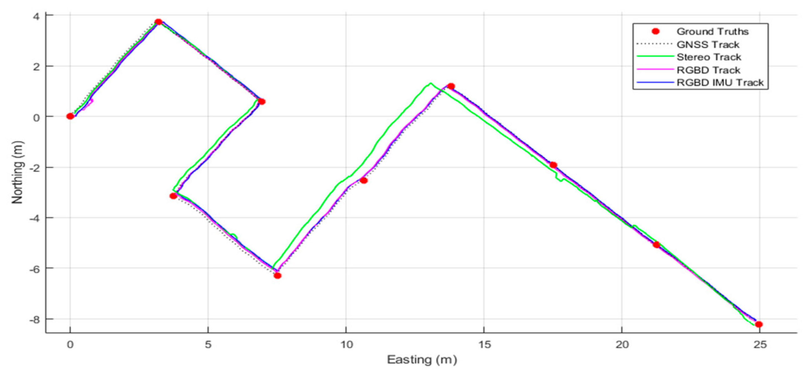 Drones 06 00135 g011