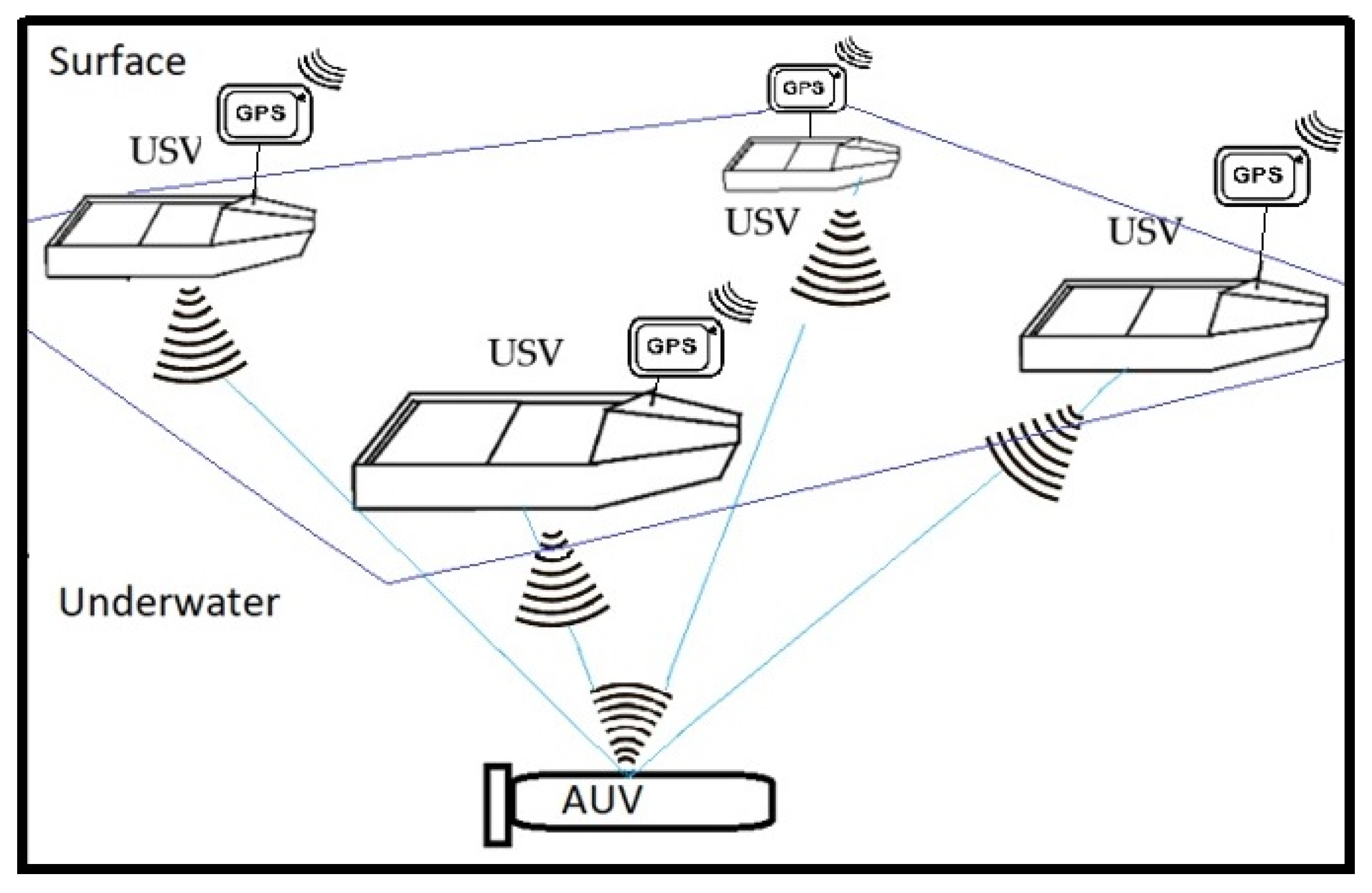 Drones 06 00137 g003