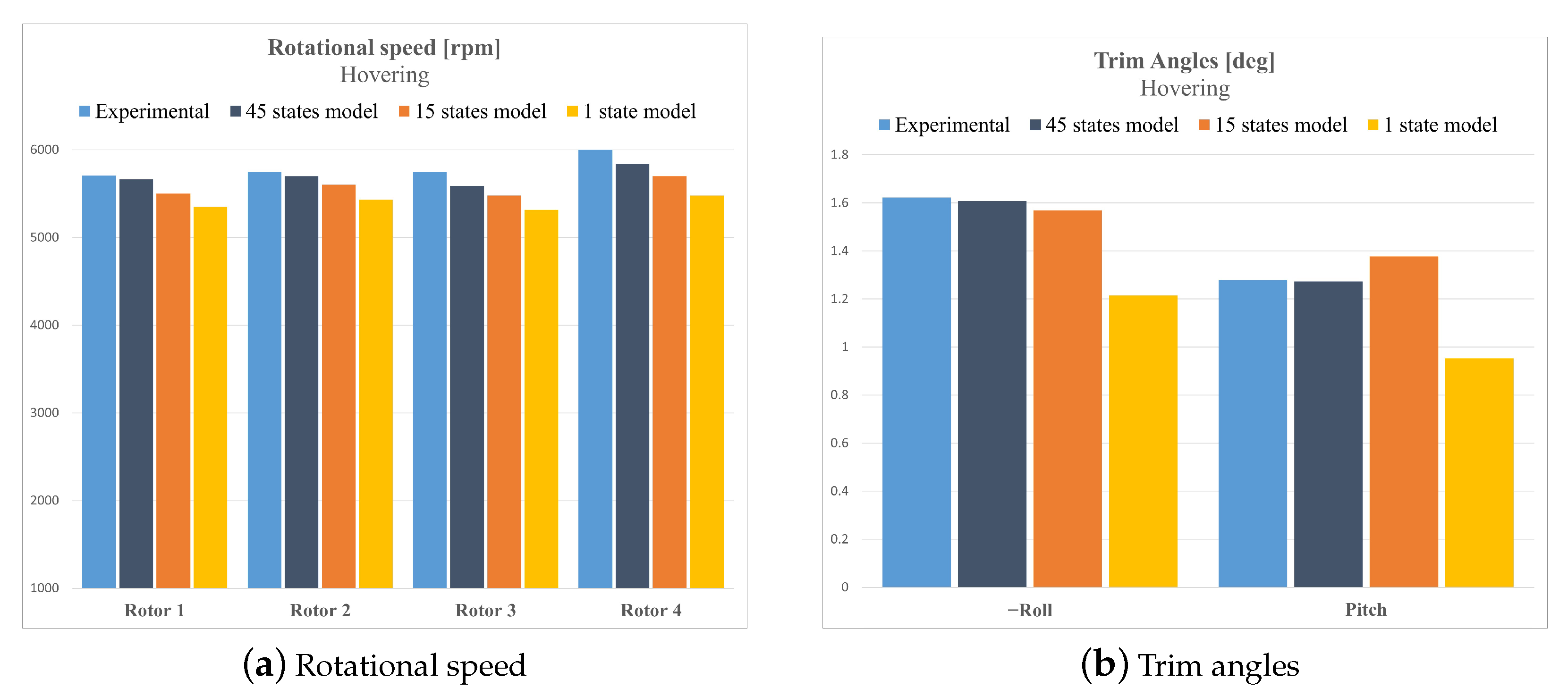 Drones 06 00143 g003 550