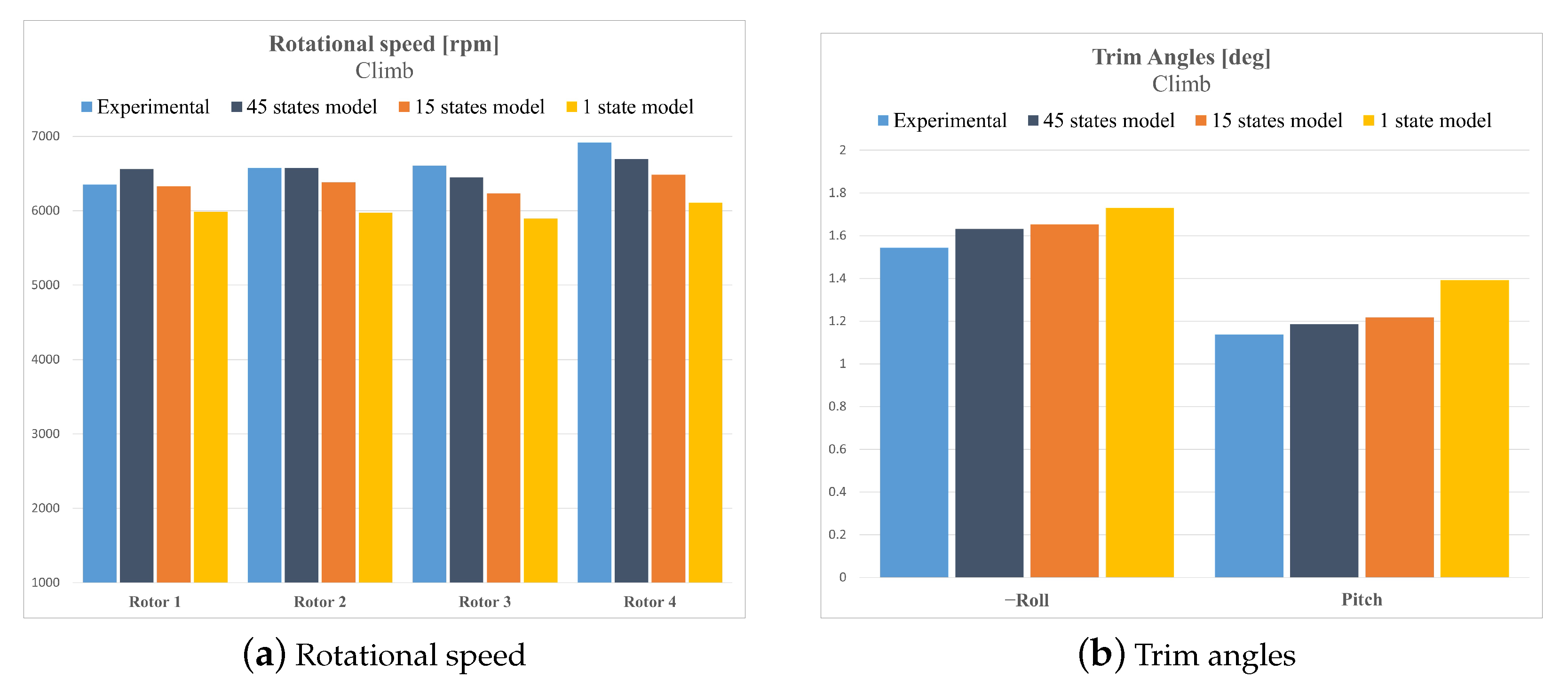 Drones 06 00143 g004 550