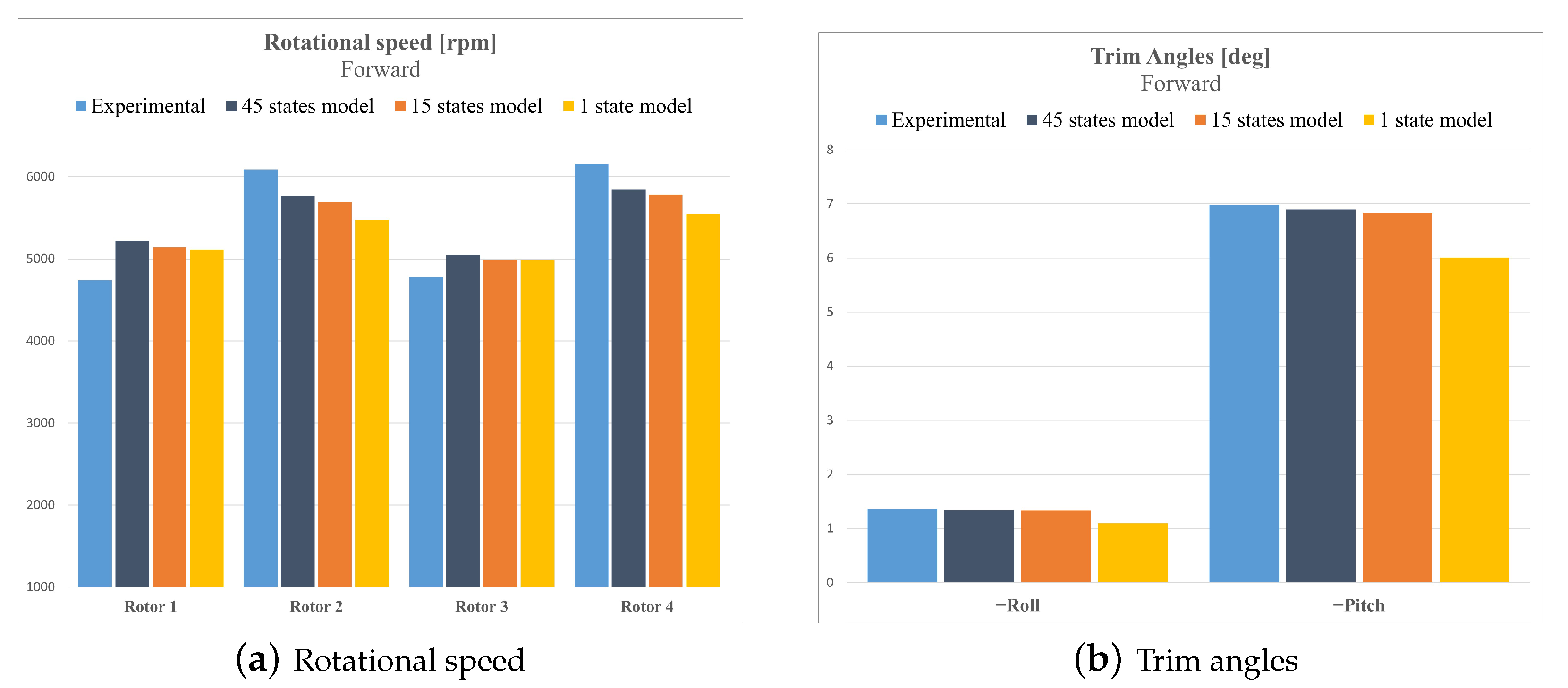 Drones 06 00143 g005 550