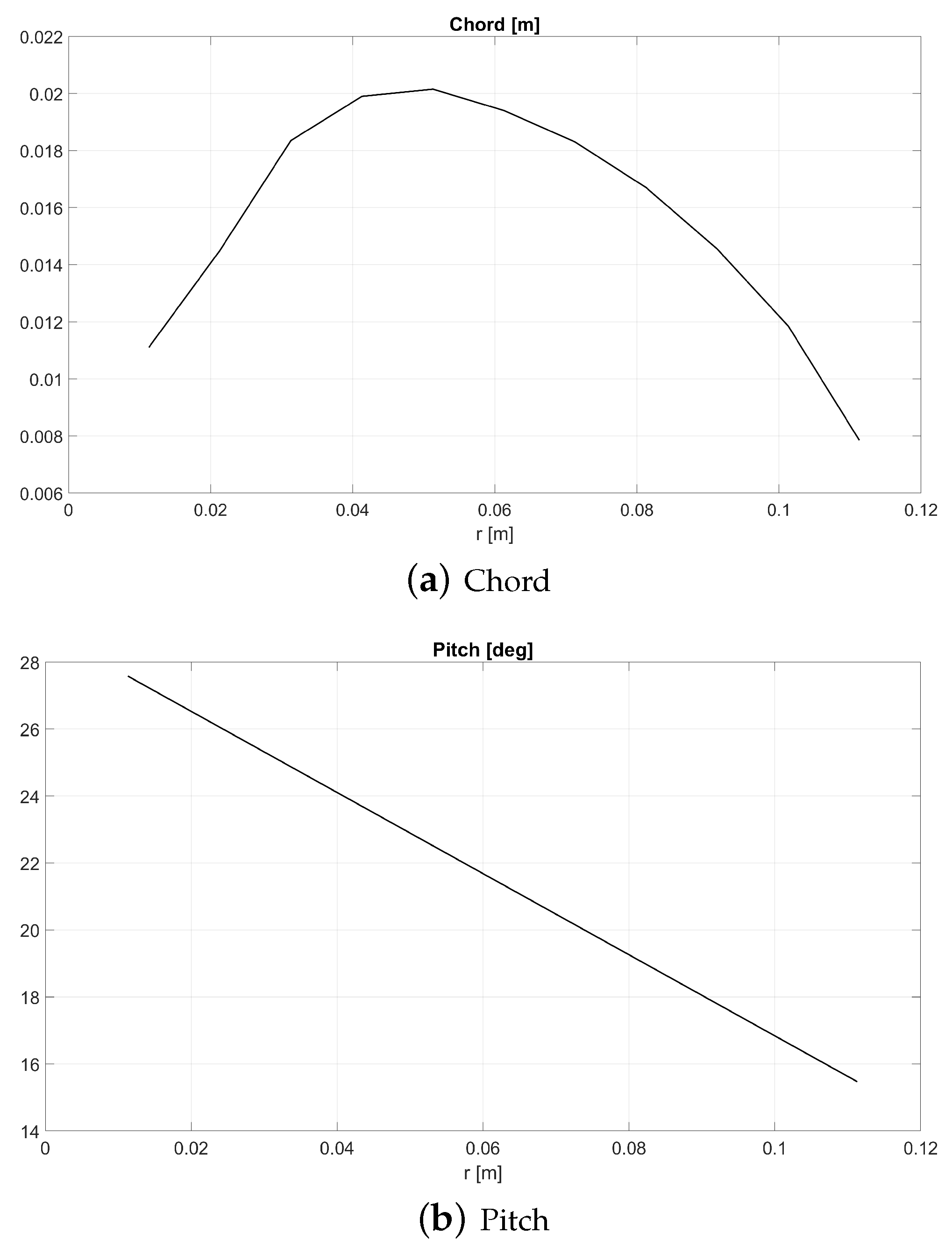 Drones 06 00143 g0a1 550