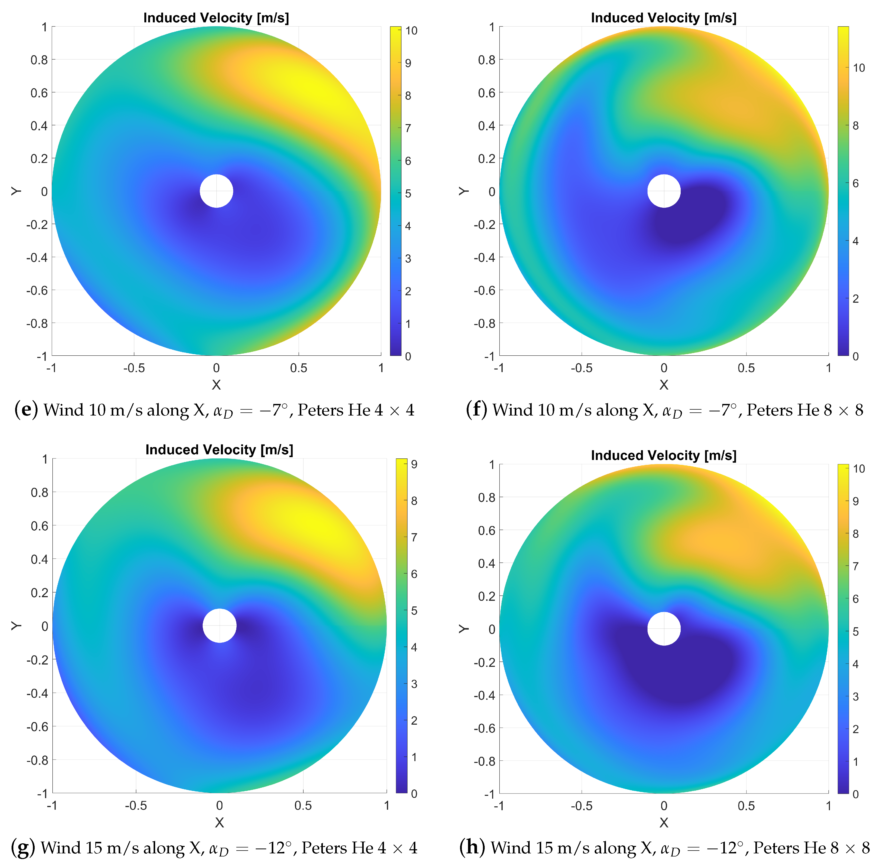 Drones 06 00143 g0a2b 550