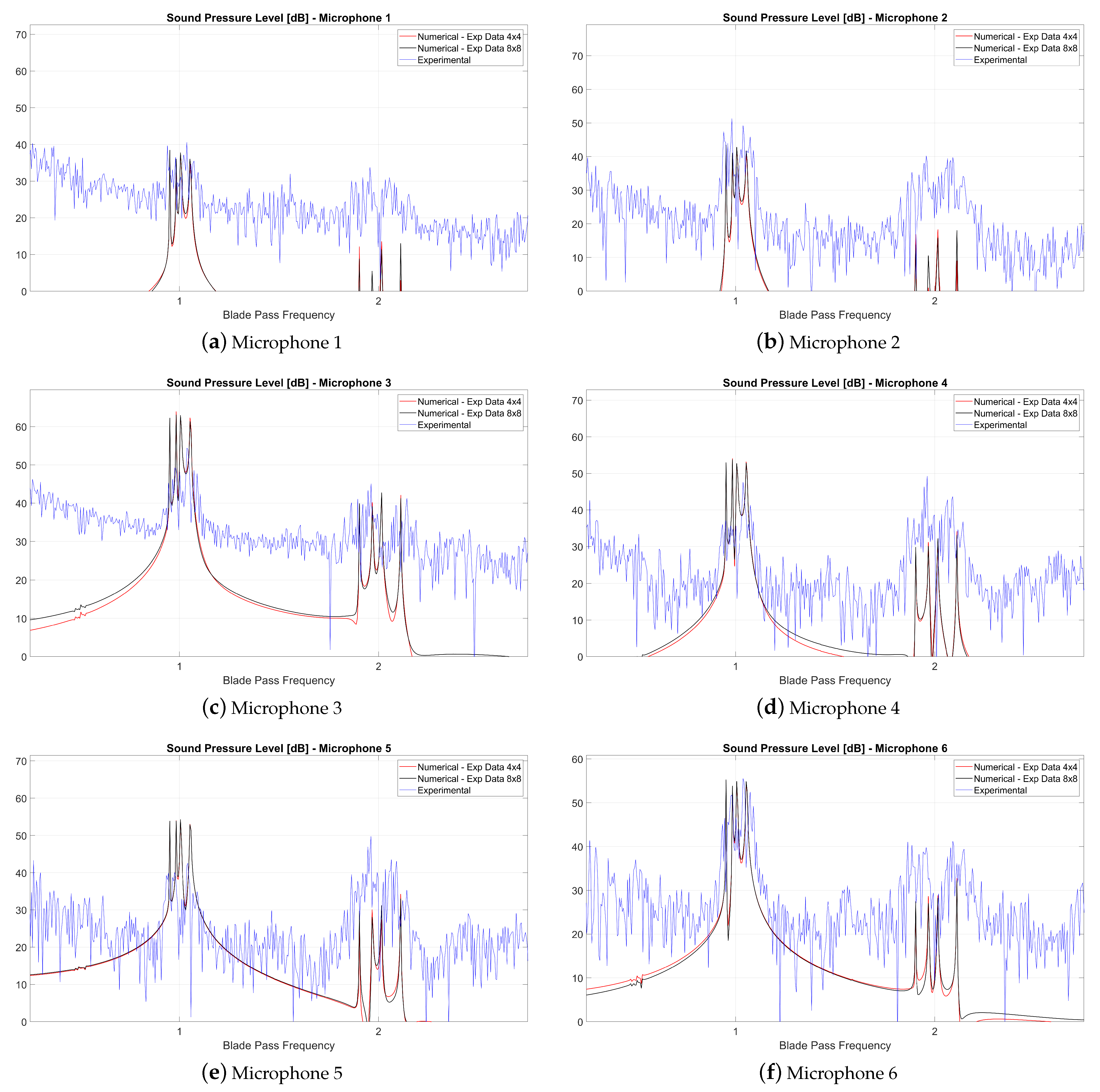 Drones 06 00143 g0a3a 550
