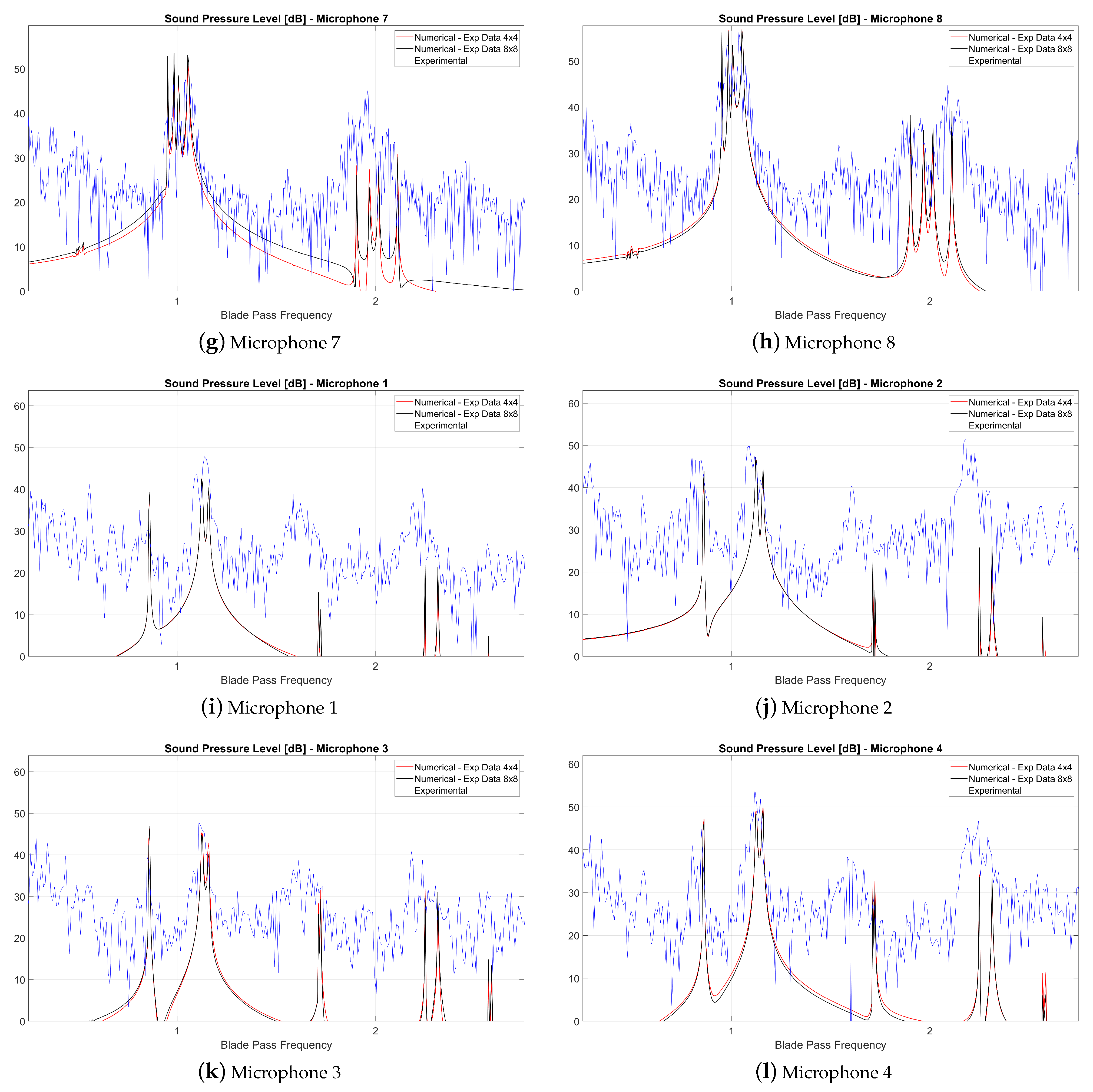 Drones 06 00143 g0a3b 550