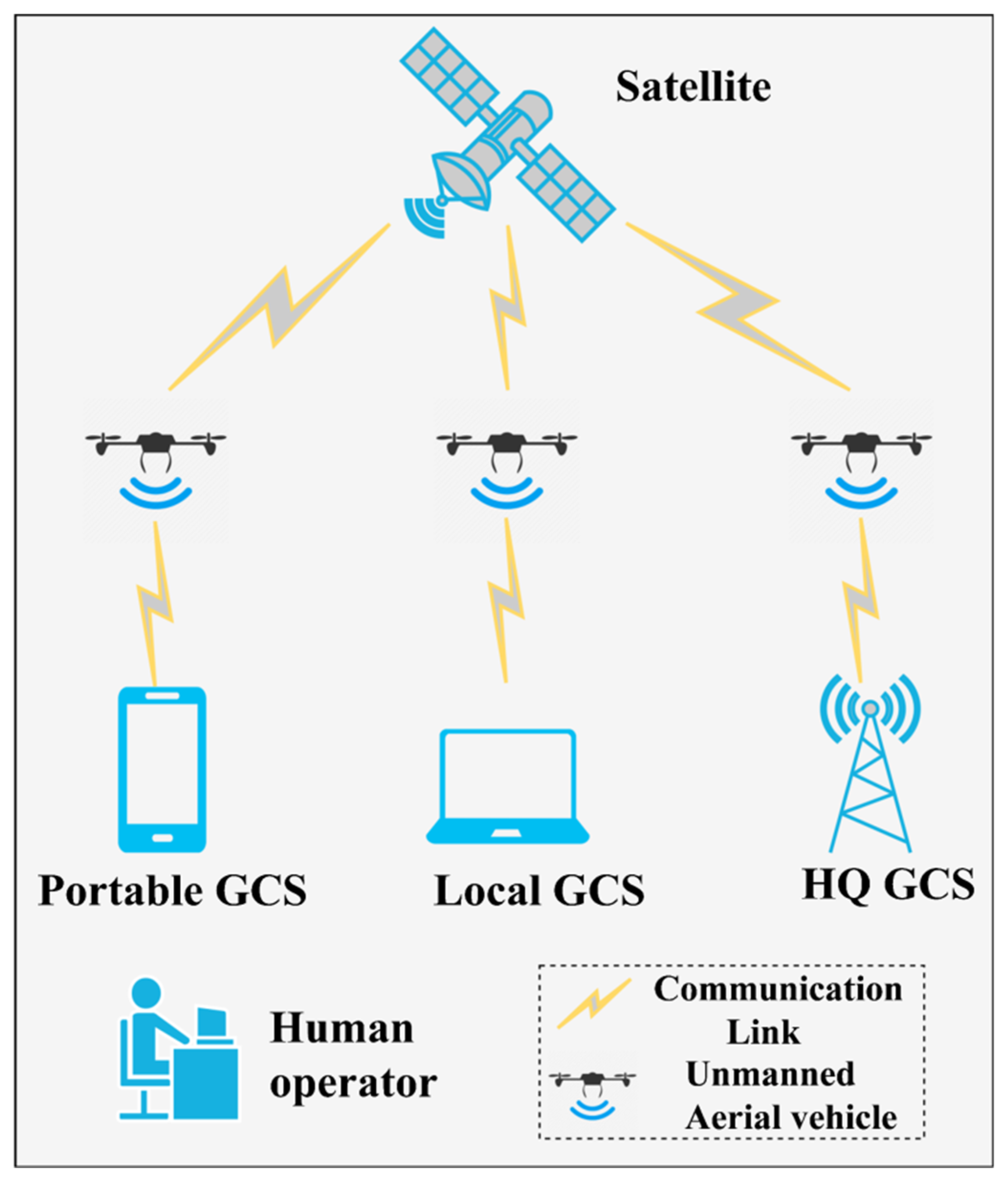 Sky's not the limit: is the drone delivery age finally taking off?, Drones  (non-military)