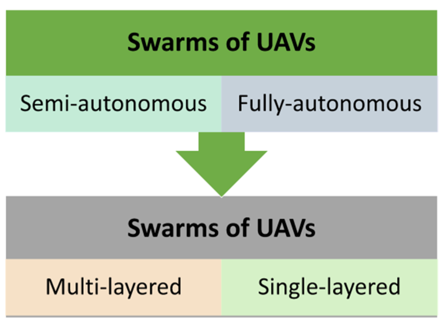 Drones 06 00147 g005
