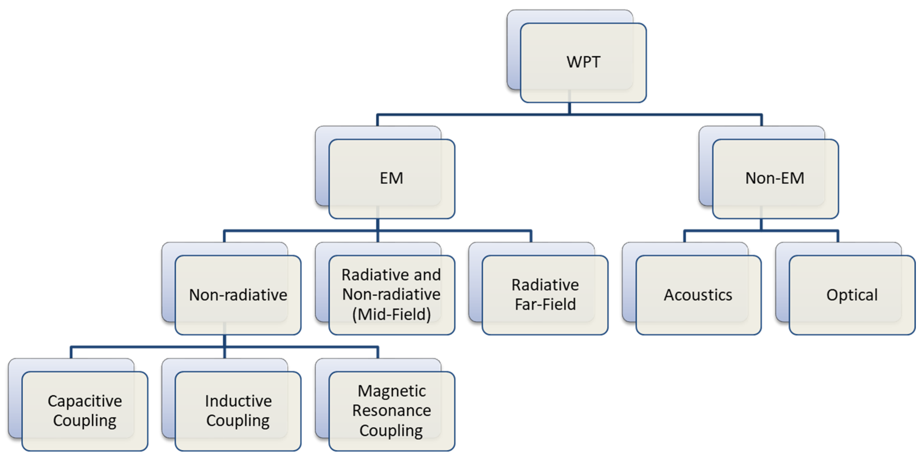 Drones 06 00147 g008