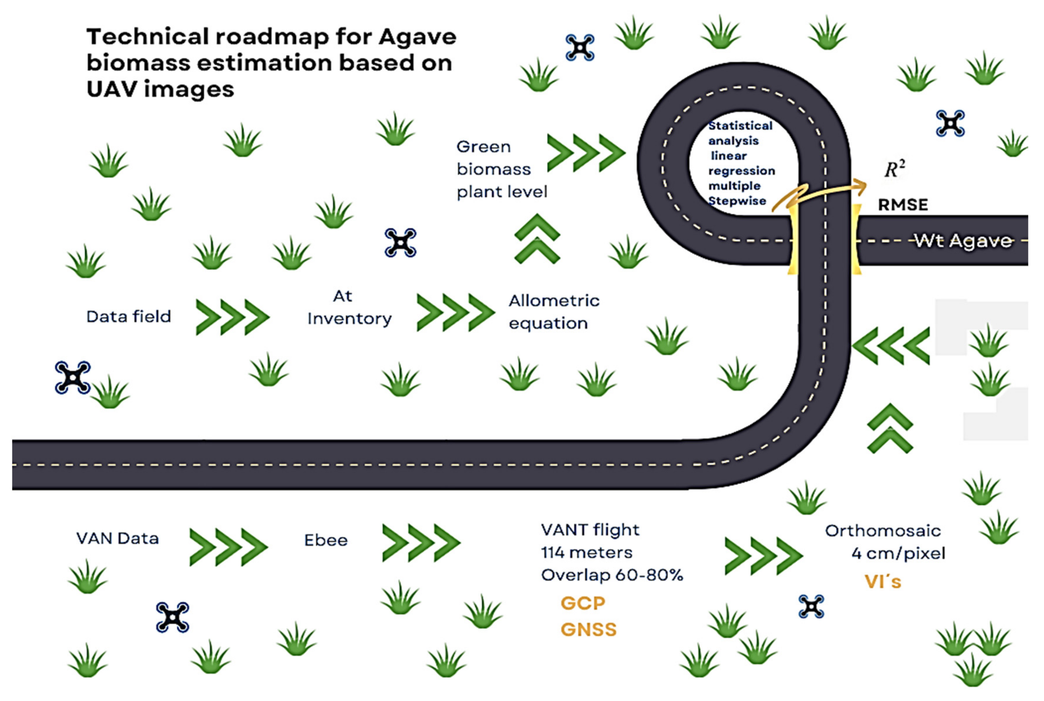 Drones 06 00148 g002 Drones 06 00148 g002