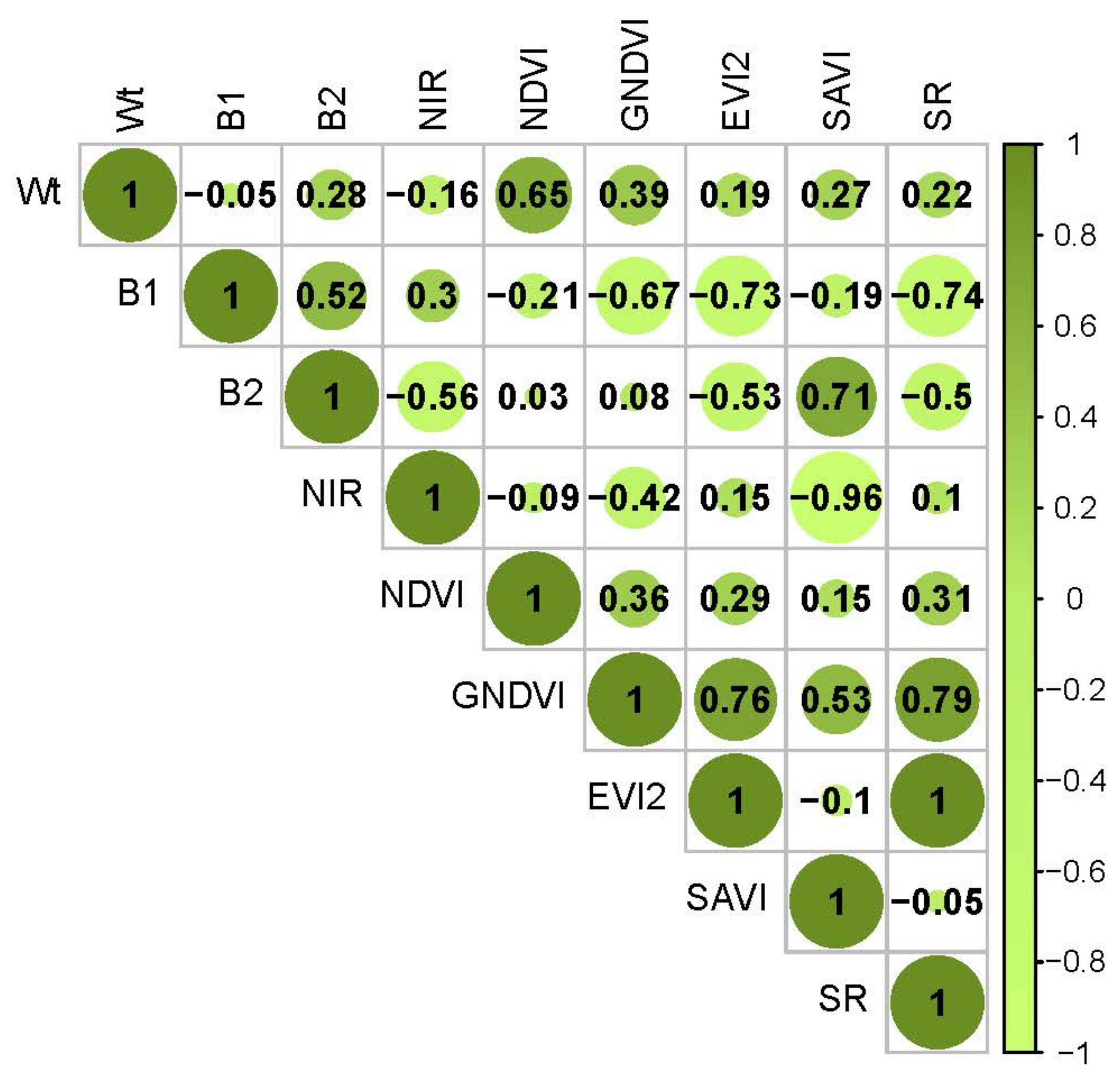 Drones 06 00148 g003 Drones 06 00148 g003