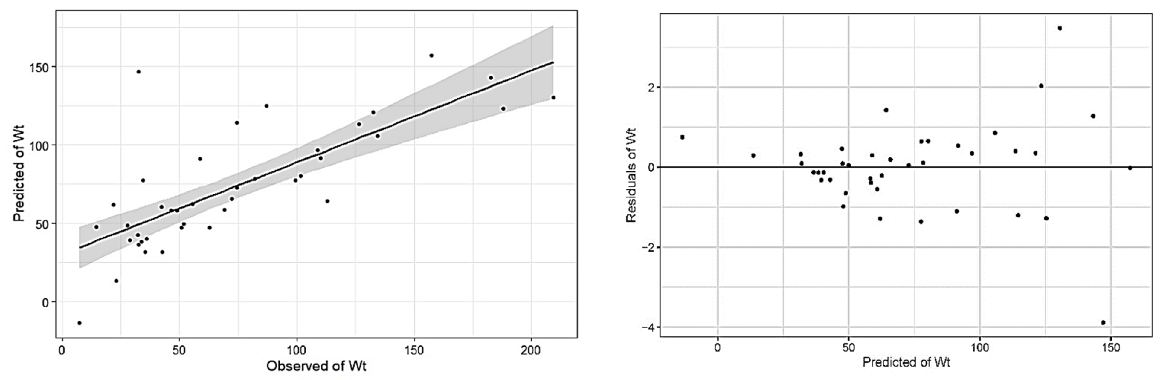 Drones 06 00148 g004 Drones 06 00148 g004