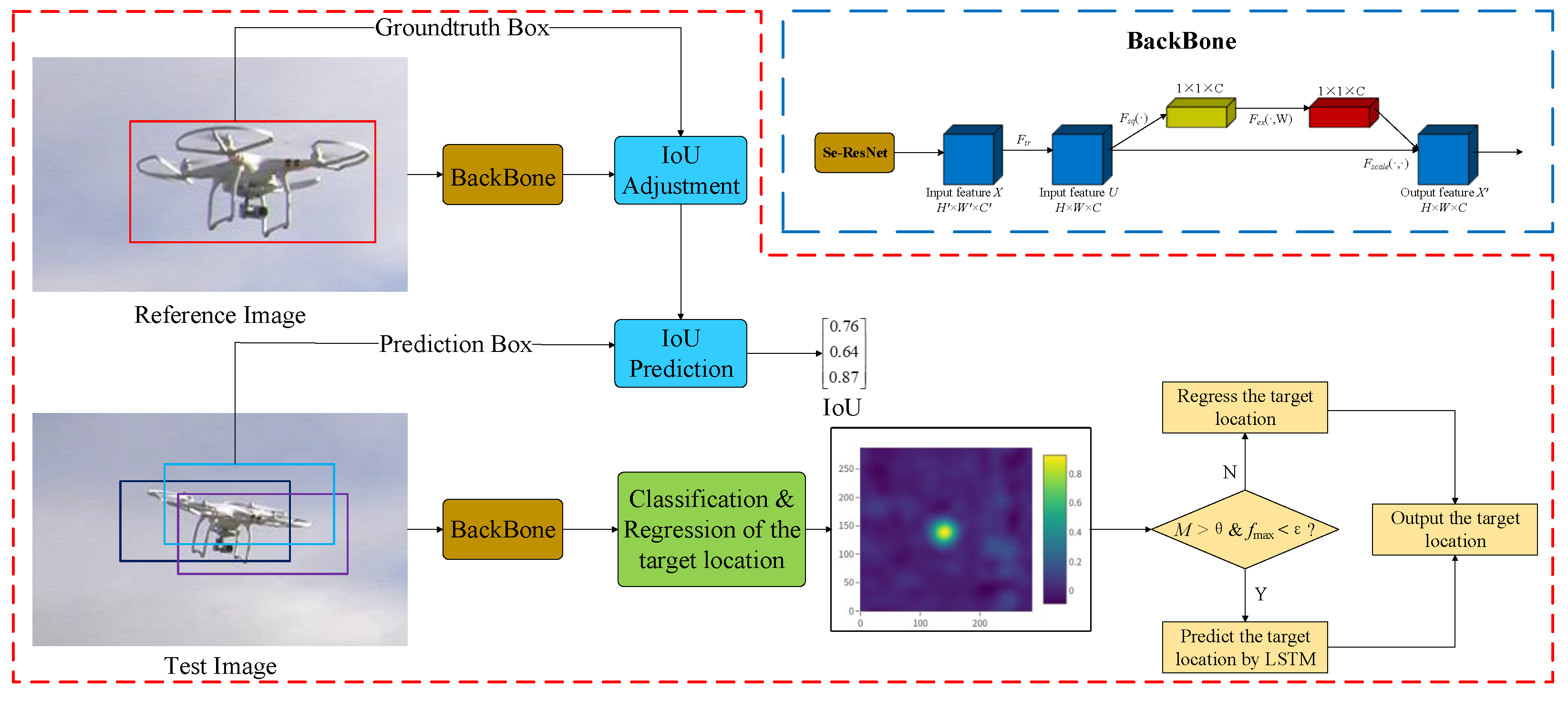 Drones 06 00149 g008 550