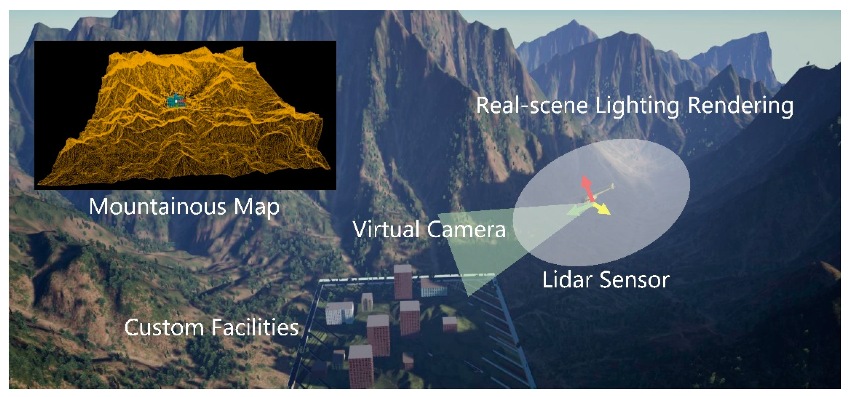 Drones 06 00150 g003 Drones 06 00150 g003