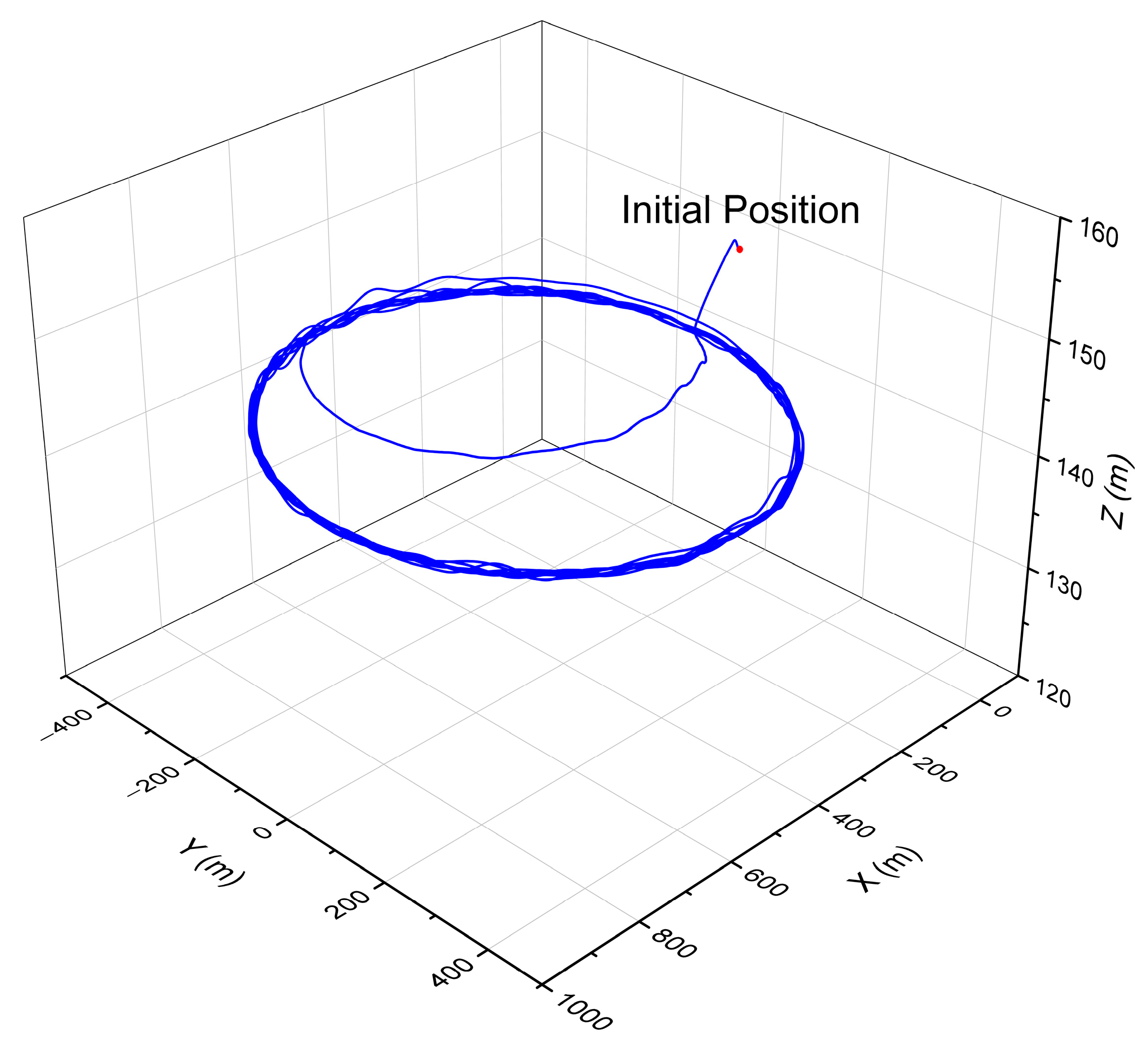 Drones 06 00150 g008 Drones 06 00150 g008
