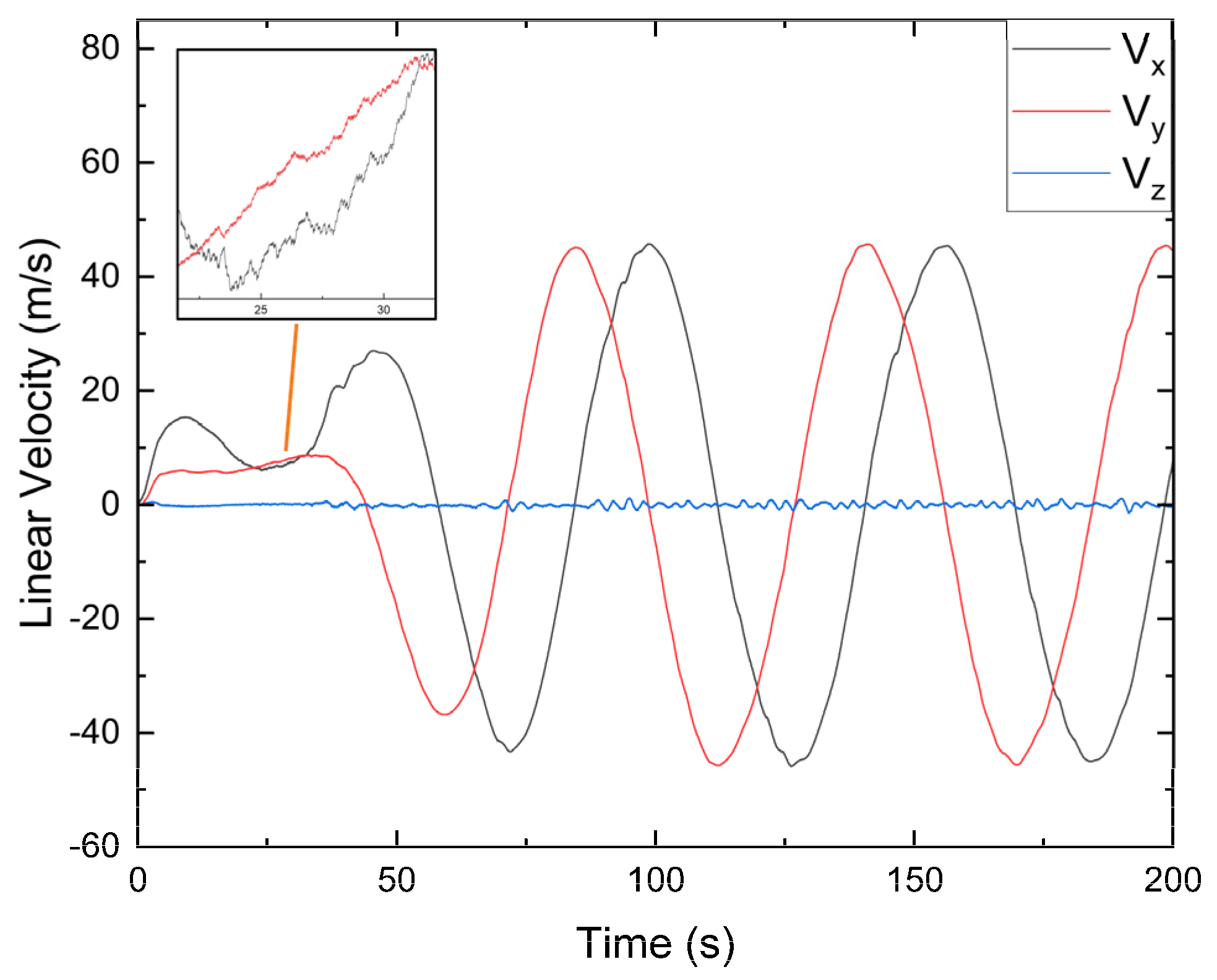 Drones 06 00150 g009 Drones 06 00150 g009