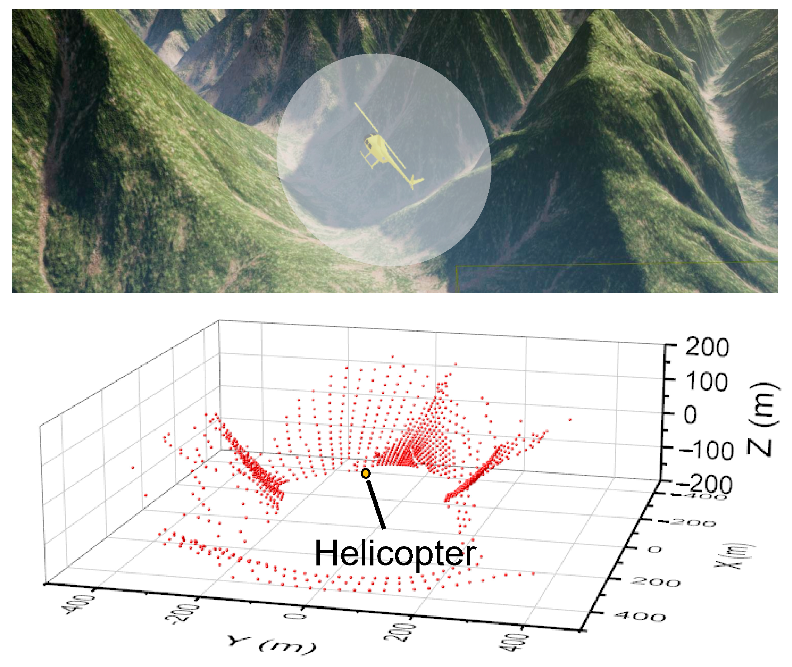 Drones 06 00150 g013 Drones 06 00150 g013