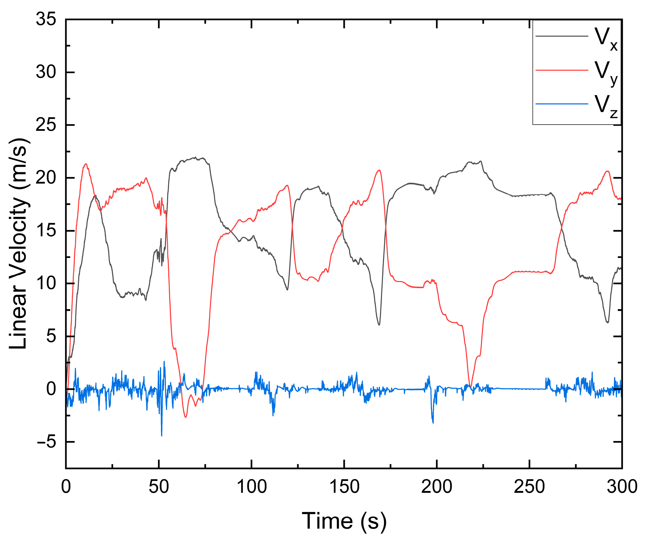 Drones 06 00150 g016 Drones 06 00150 g016