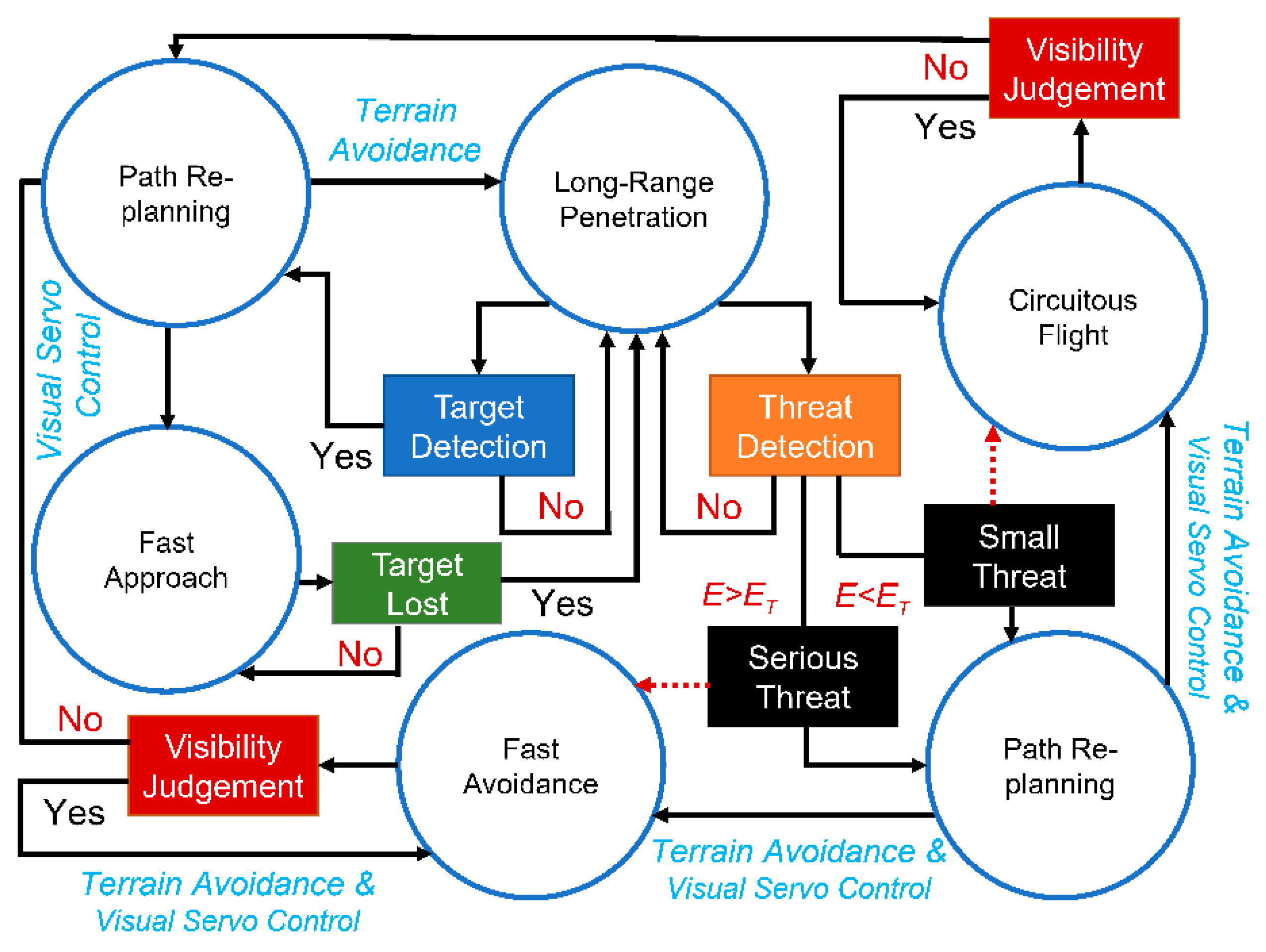 Drones 06 00150 g019 Drones 06 00150 g019