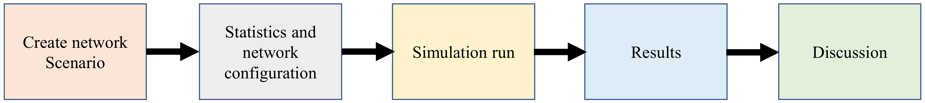 Drones 06 00154 g006 550