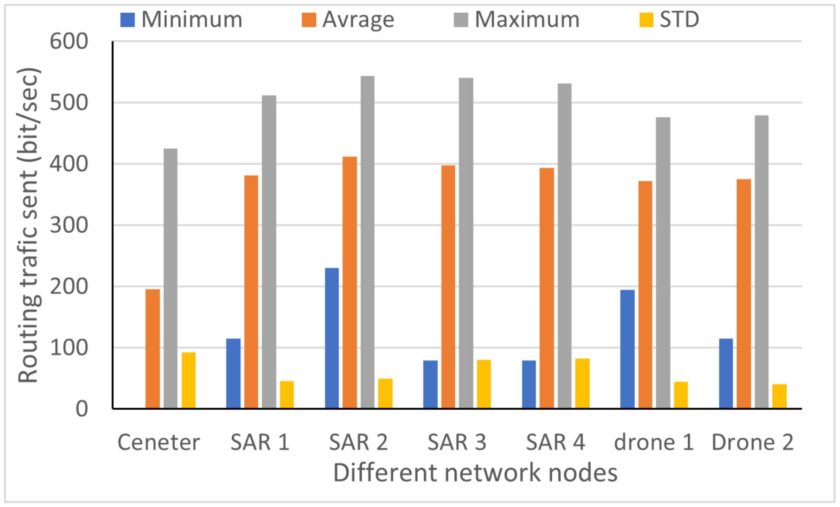 Drones 06 00154 g008 550