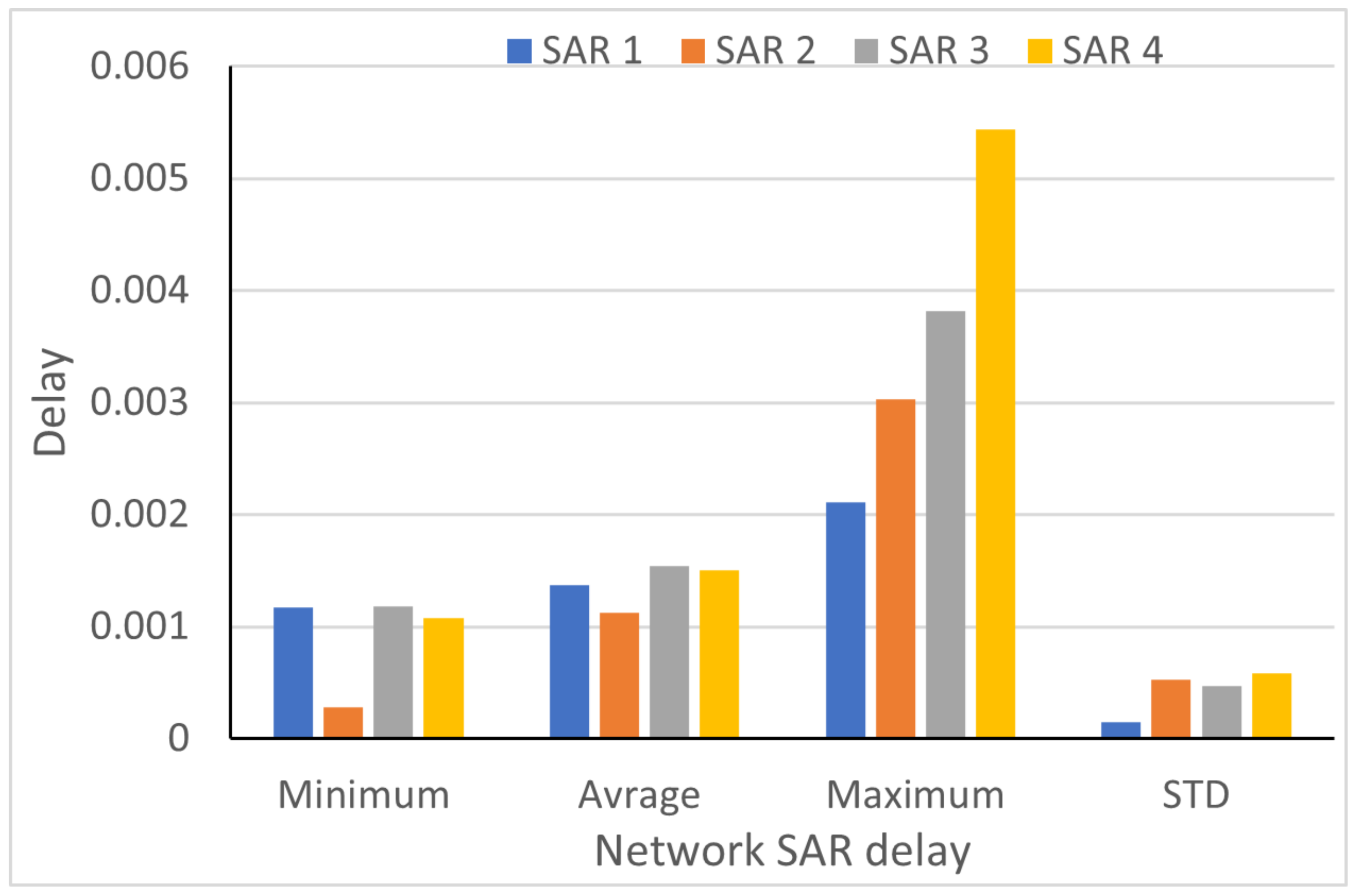 Drones 06 00154 g011 550