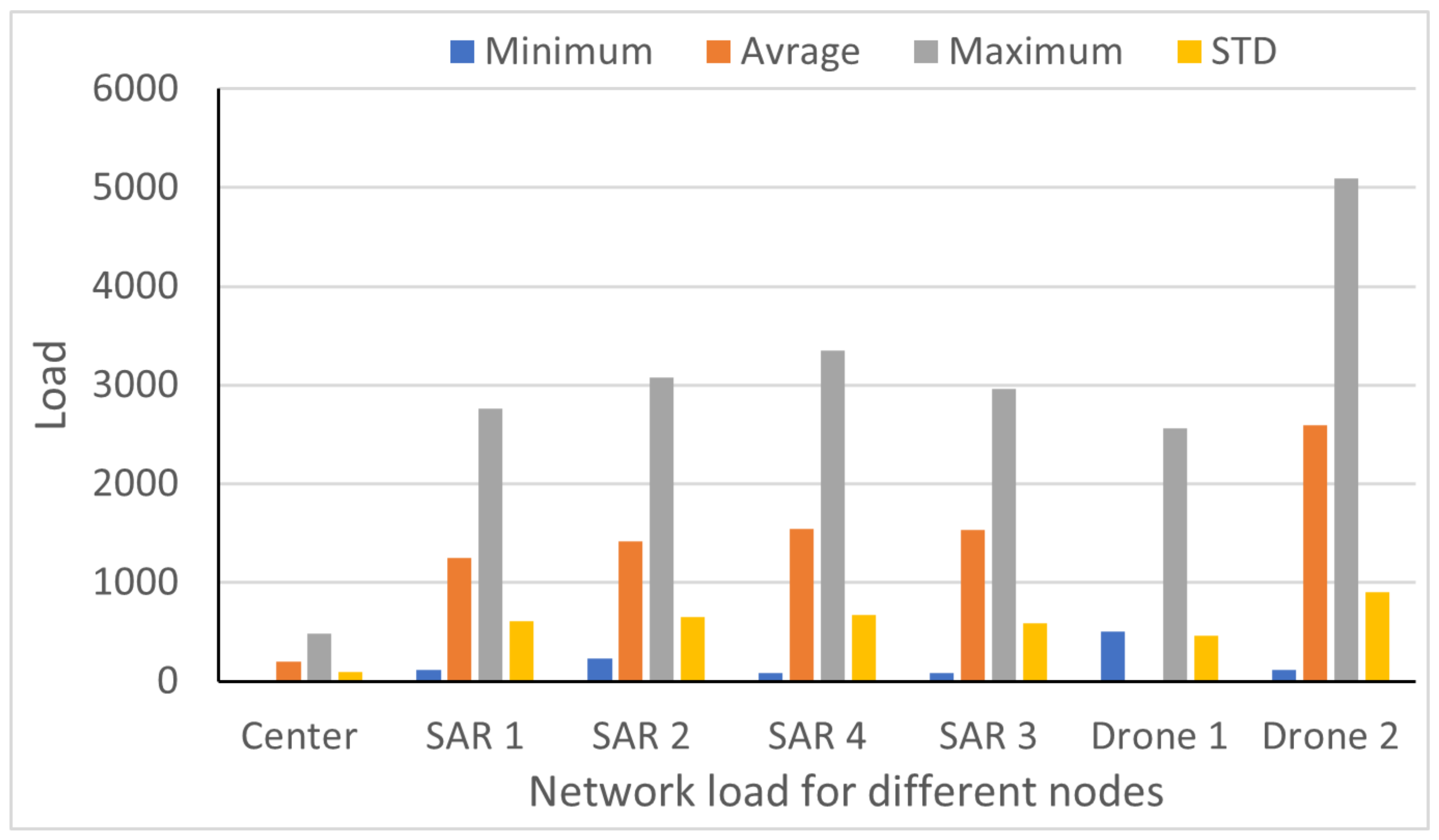 Drones 06 00154 g012 550