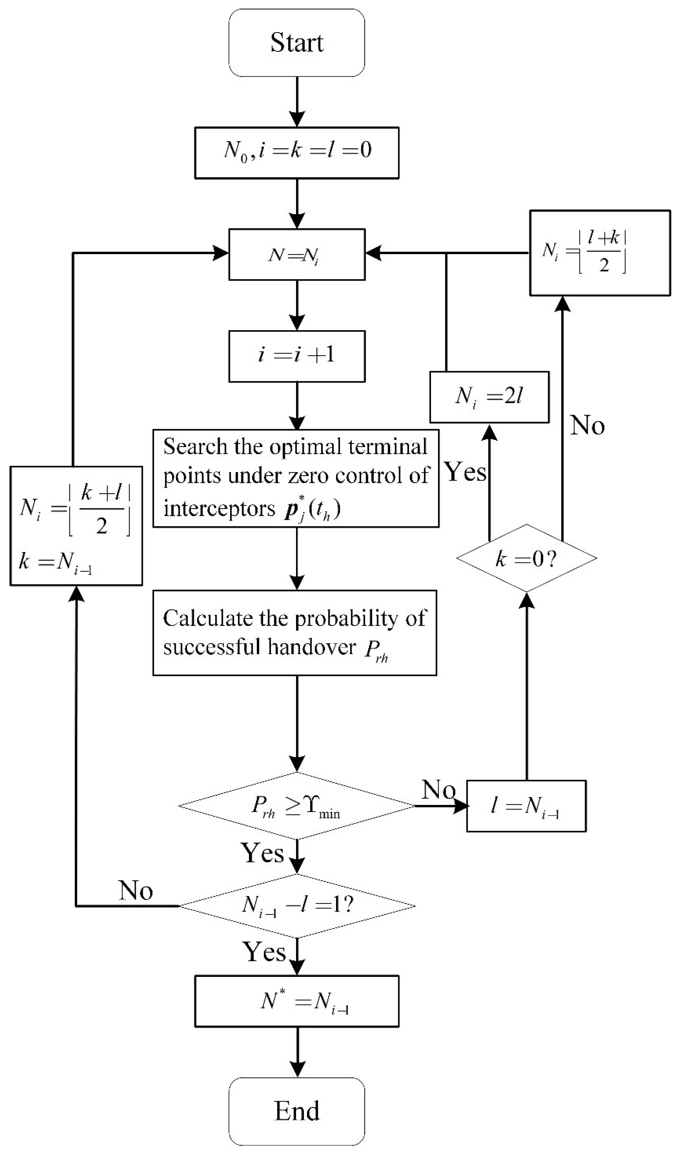 Drones 06 00156 g003 Drones 06 00156 g003