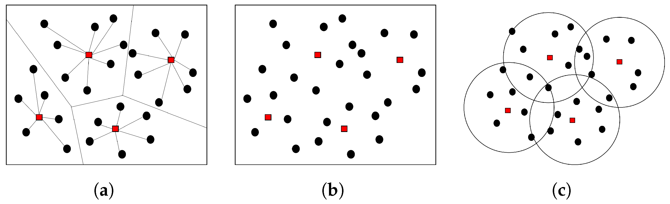 Drones 06 00157 g001 550