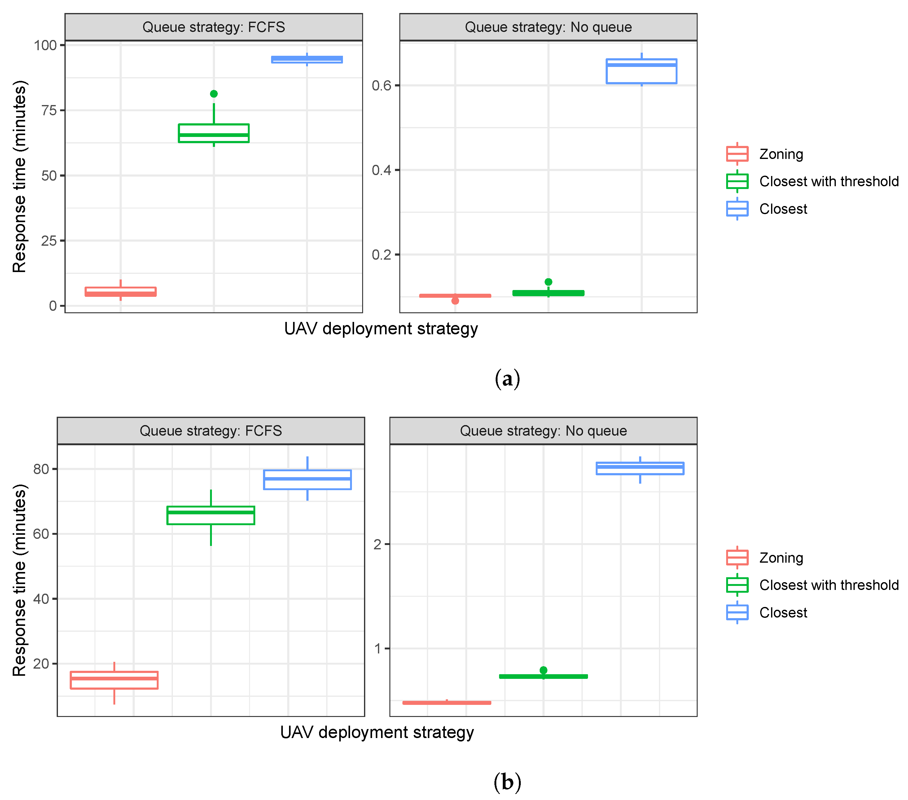 Drones 06 00157 g005 550