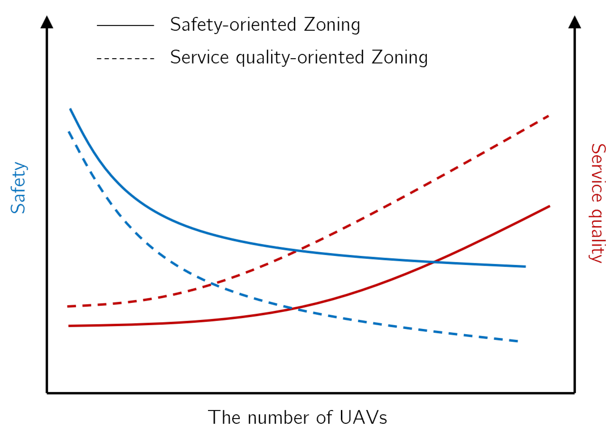 Drones 06 00157 g009 550