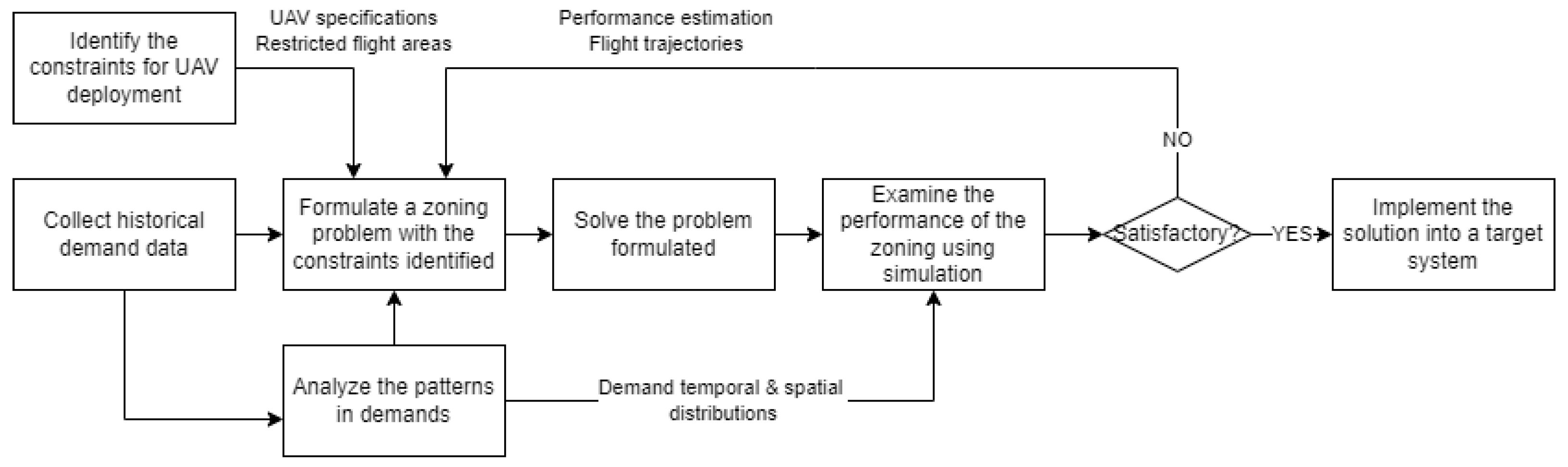 Drones 06 00157 g010 550