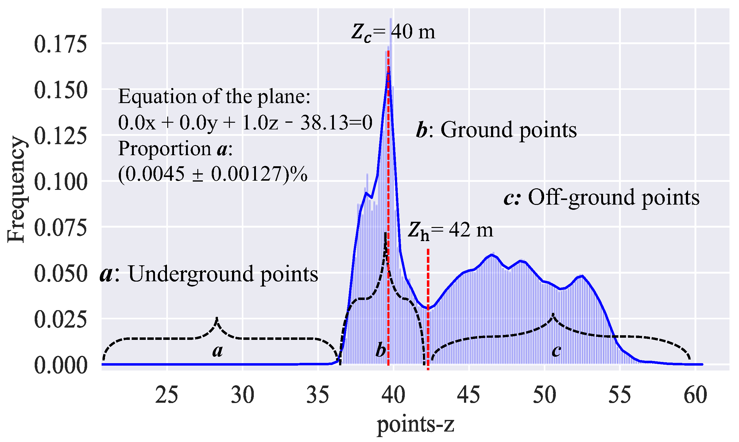 Drones 06 00158 g004