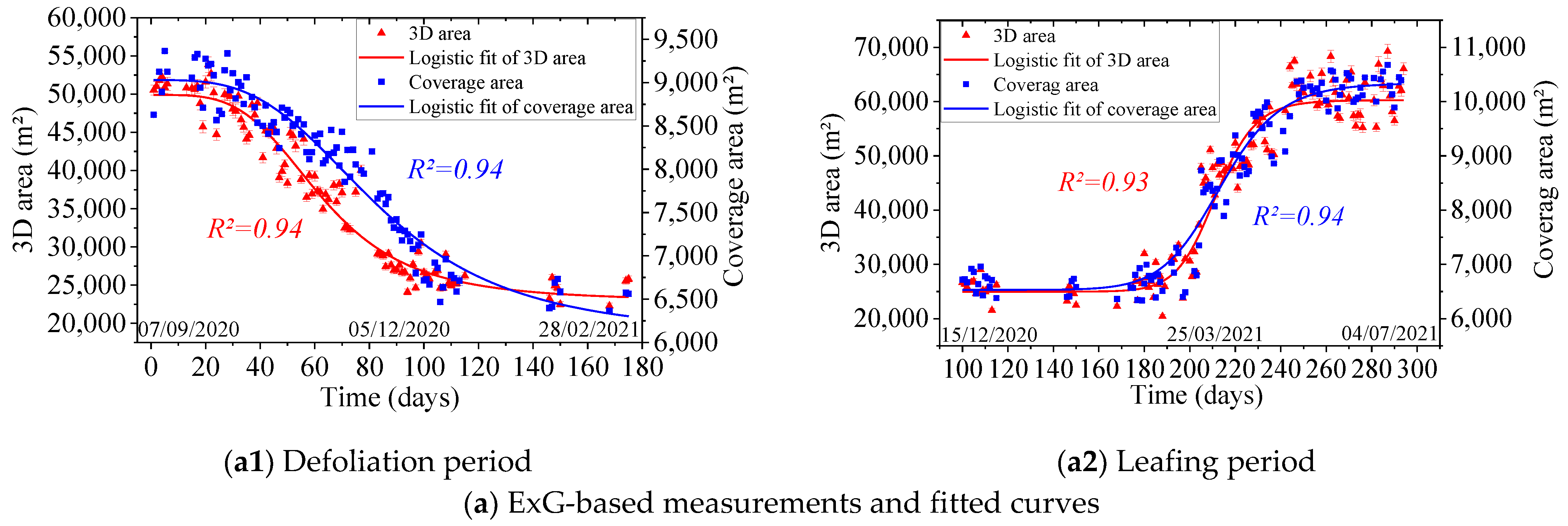 Drones 06 00158 g008a