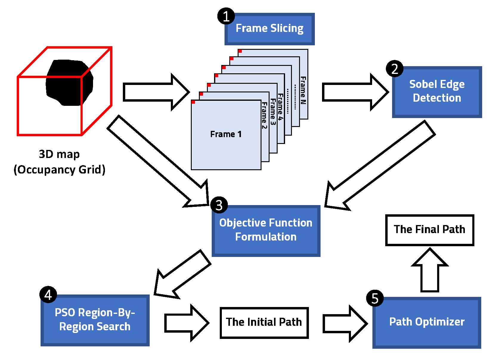 Drones 06 00163 g001 550