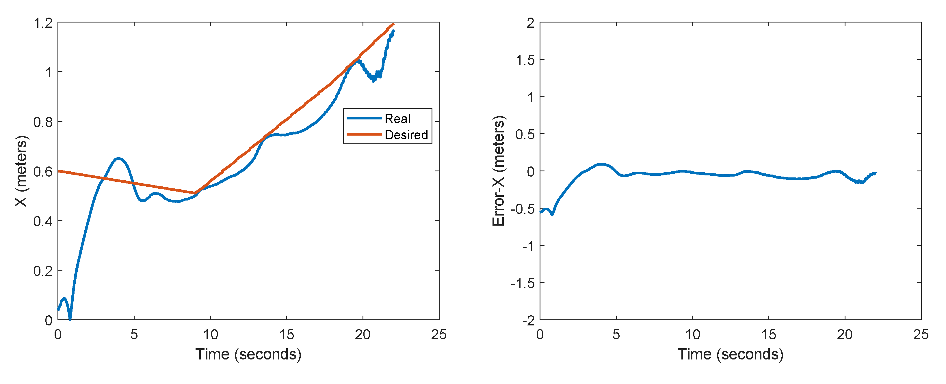 Drones 06 00163 g012a 550
