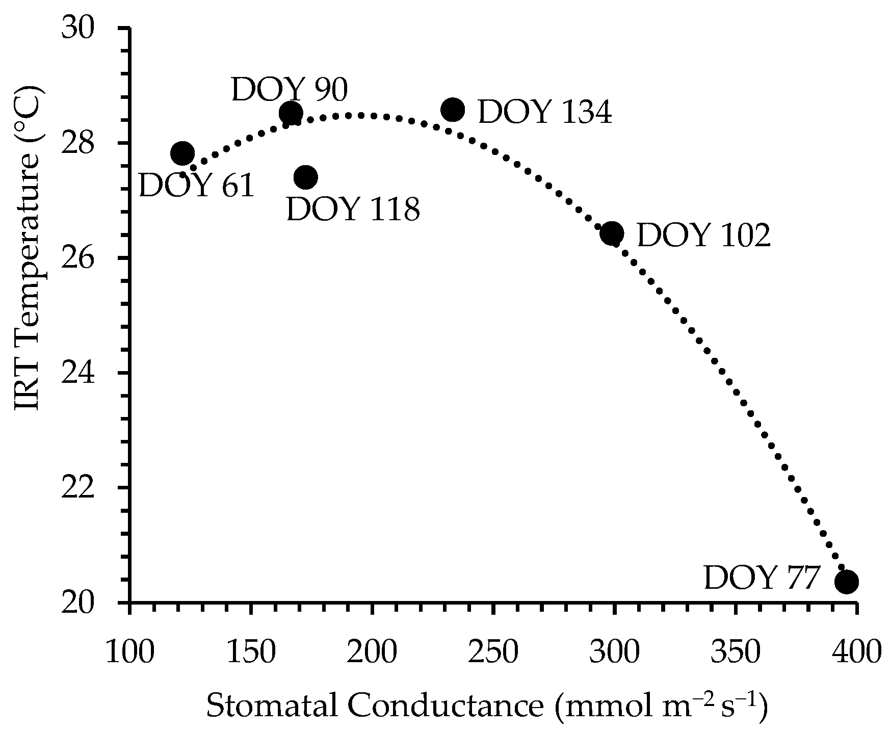 Drones 06 00169 g008 550