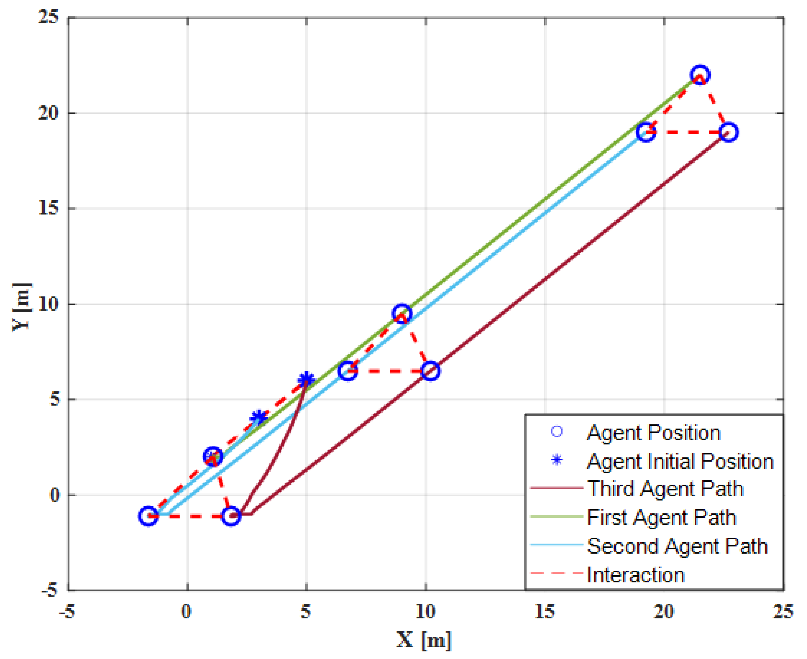 Drones 06 00172 g003