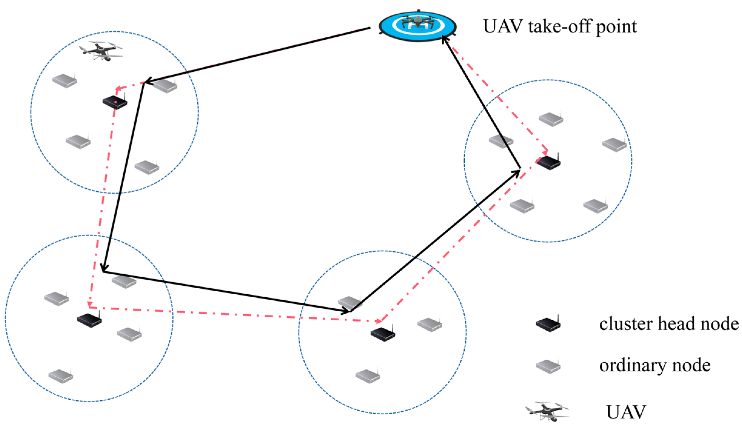 Drones 06 00173 g002