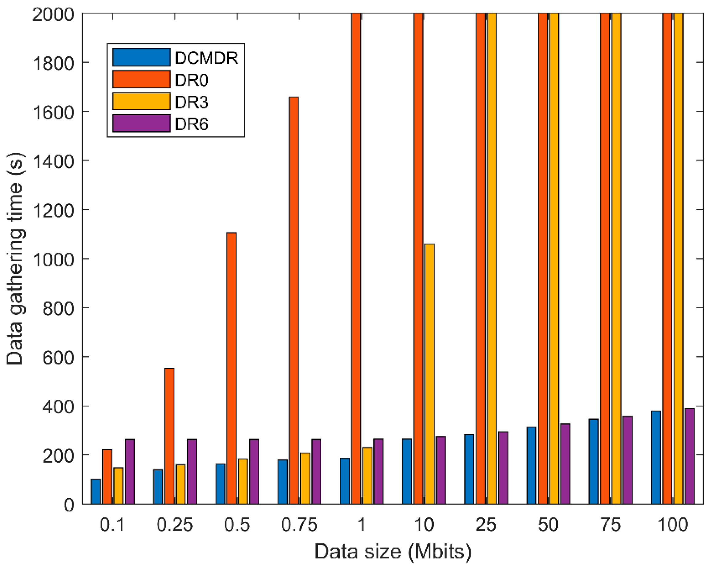 Drones 06 00173 g009
