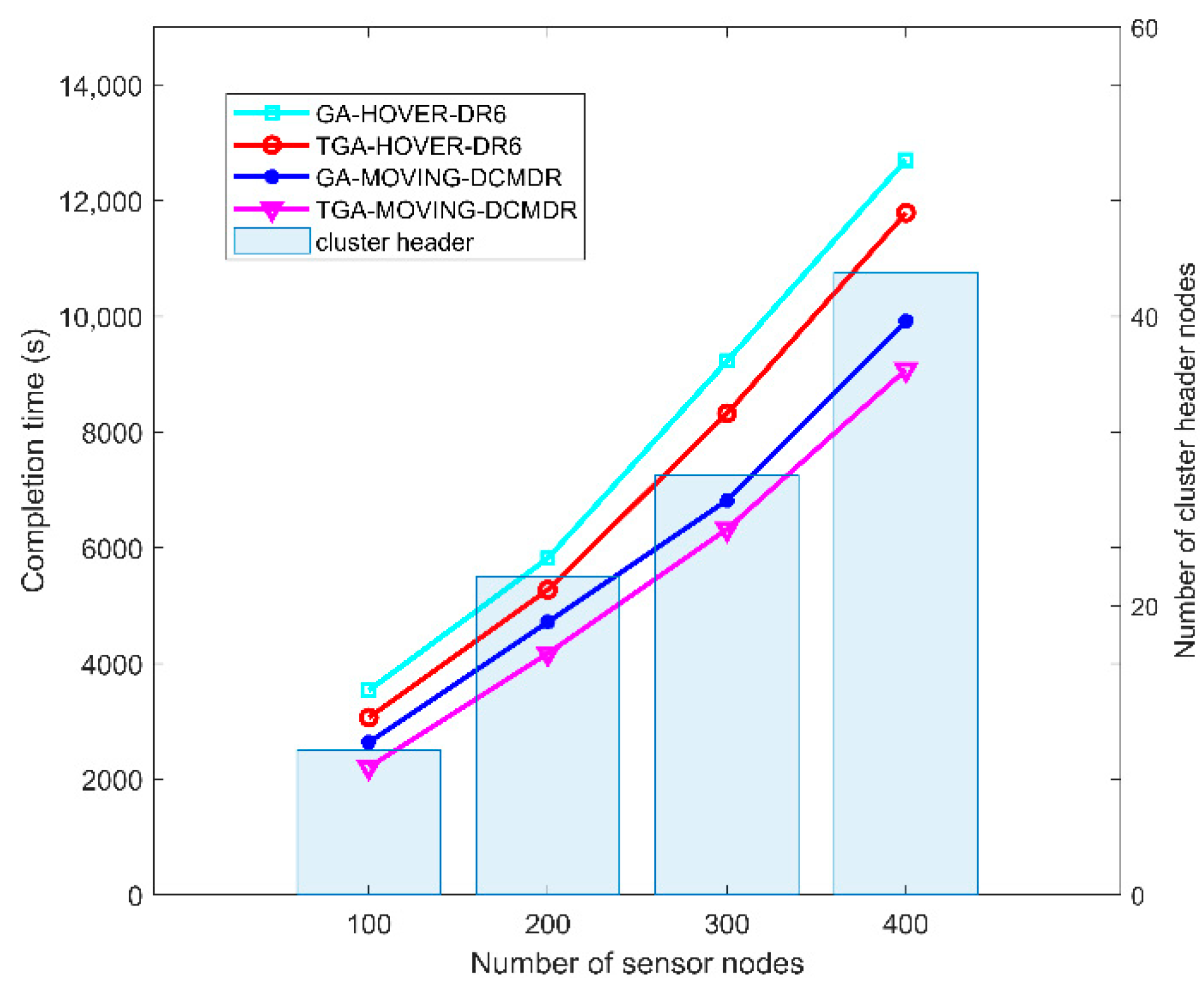 Drones 06 00173 g016