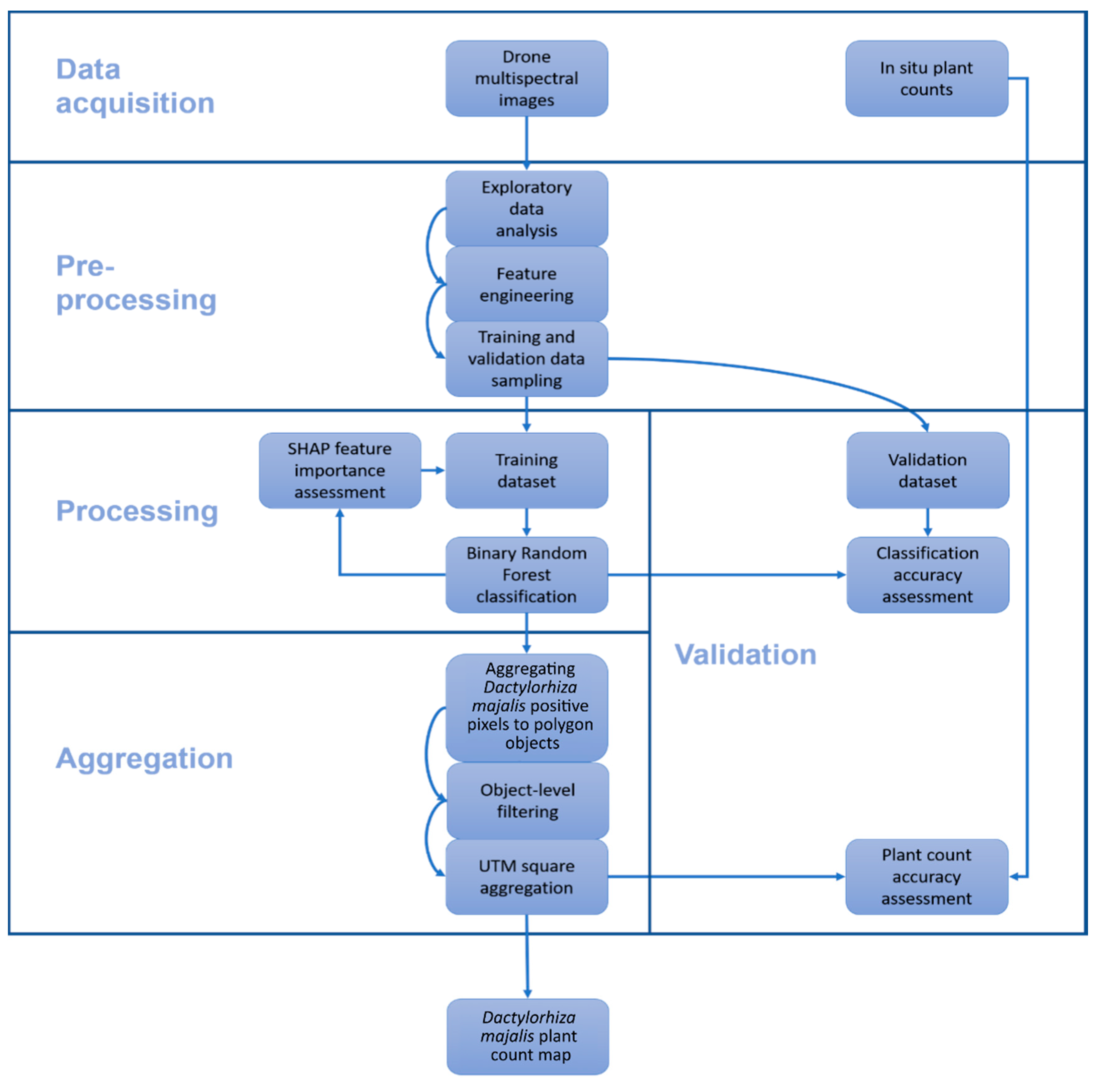 Drones 06 00174 g002