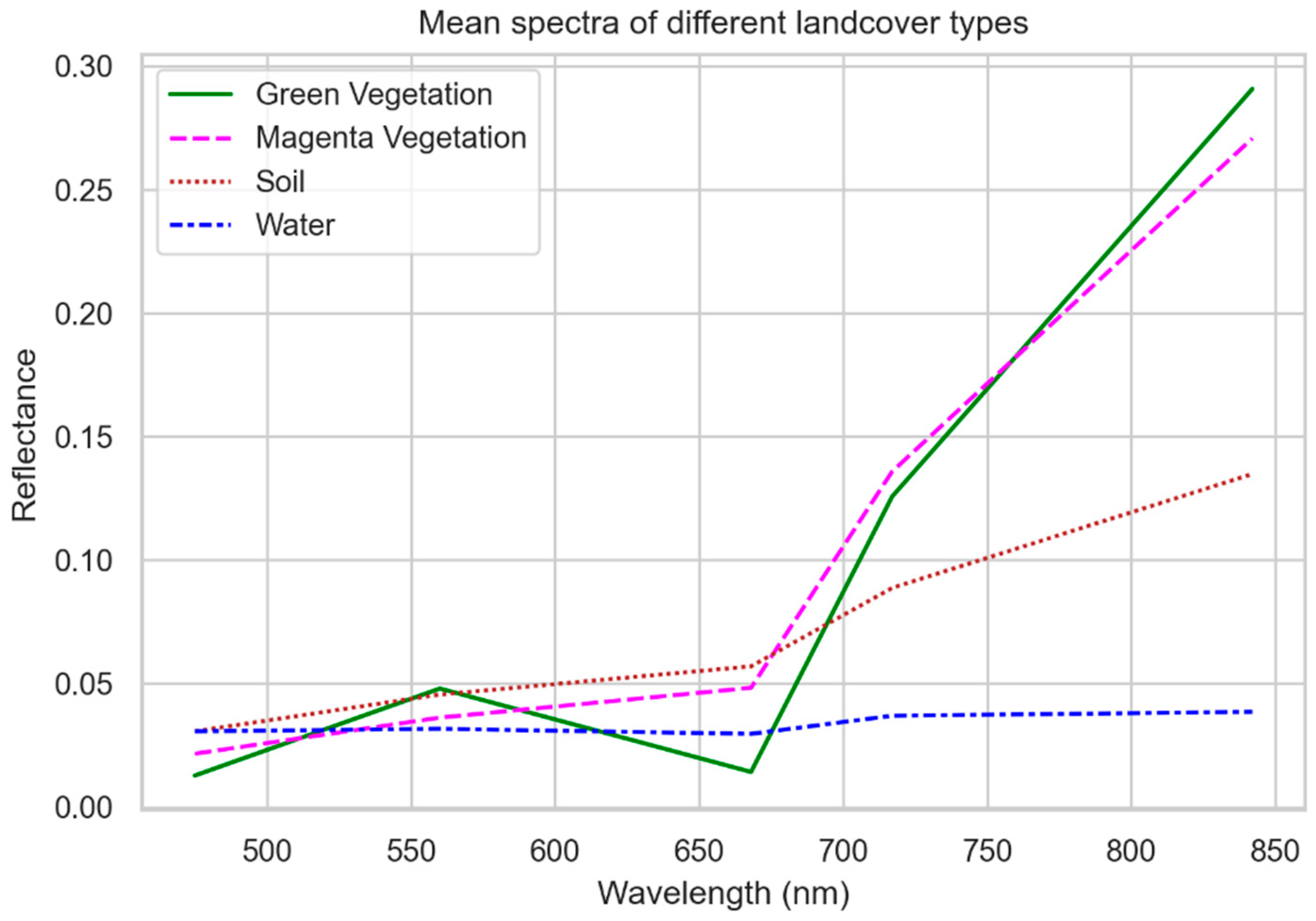 Drones 06 00174 g003