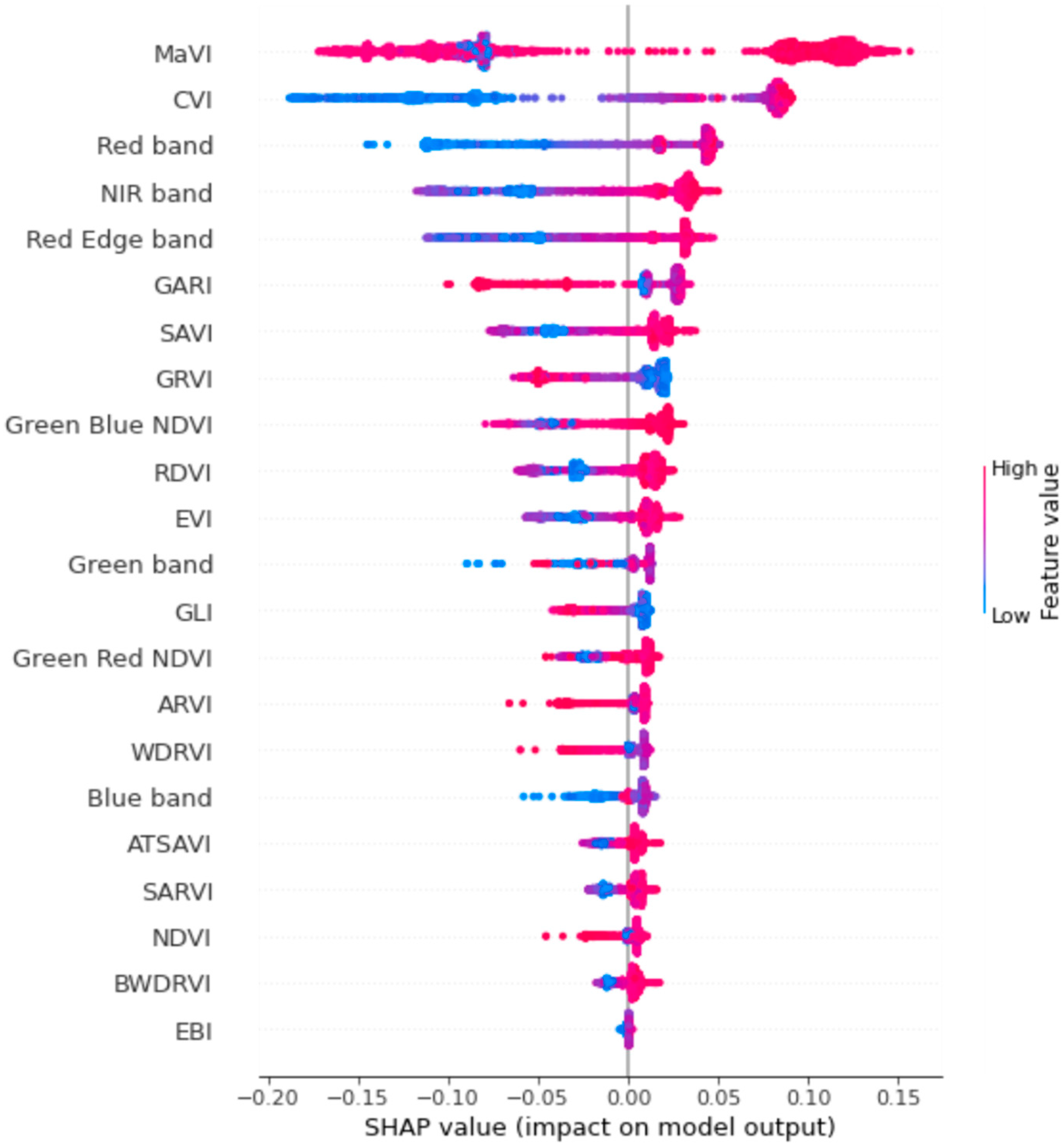 Drones 06 00174 g006