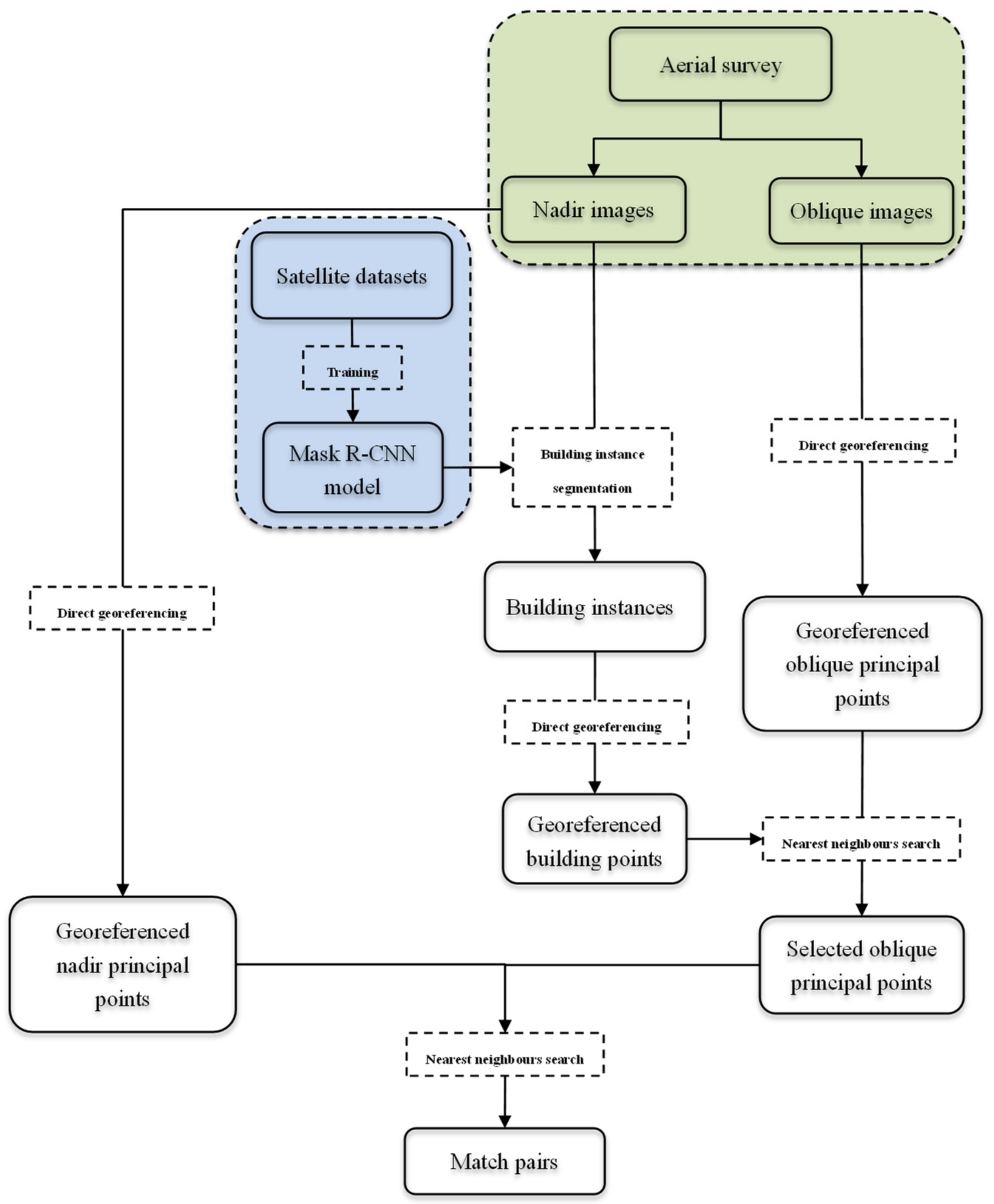 Drones 06 00175 g001 550