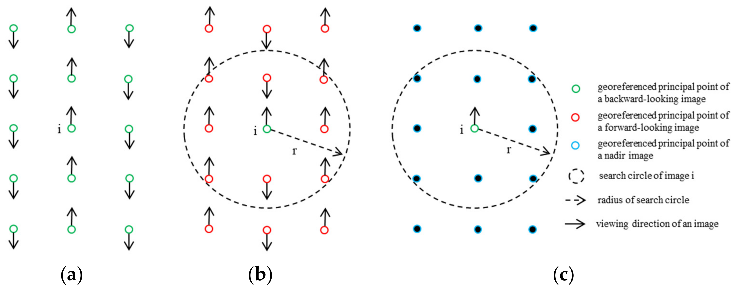 Drones 06 00175 g003 550