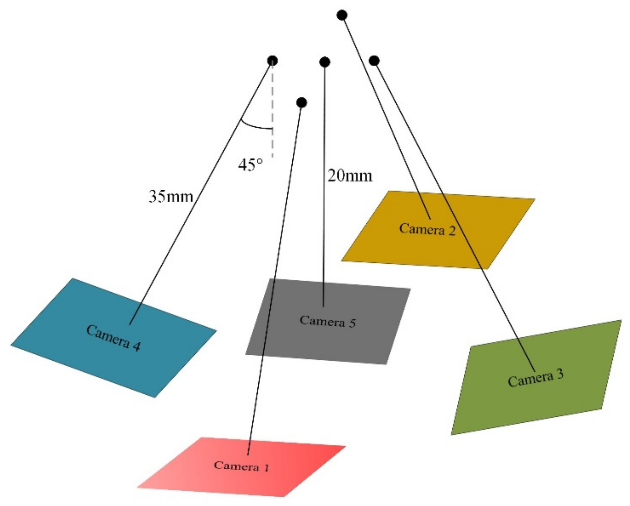 Drones 06 00175 g005 550