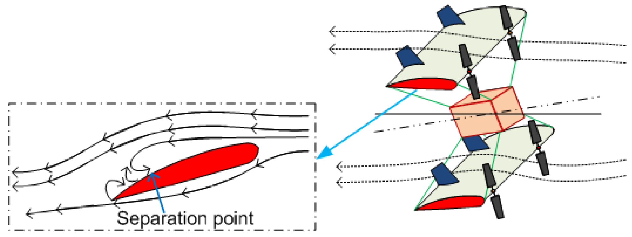 Drones 06 00176 g003 Drones 06 00176 g003