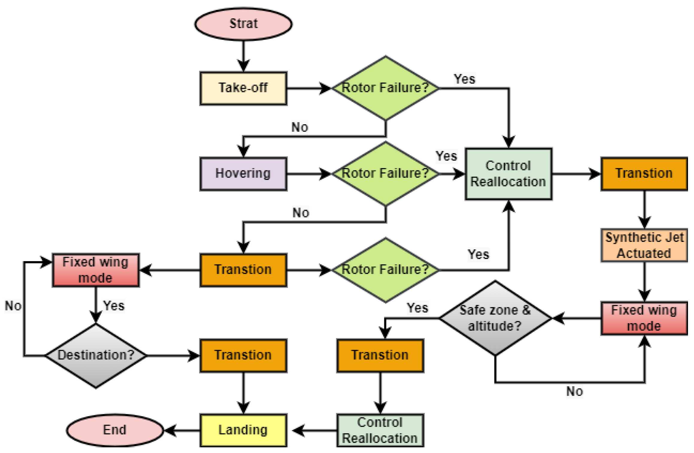 Drones 06 00176 g004 Drones 06 00176 g004